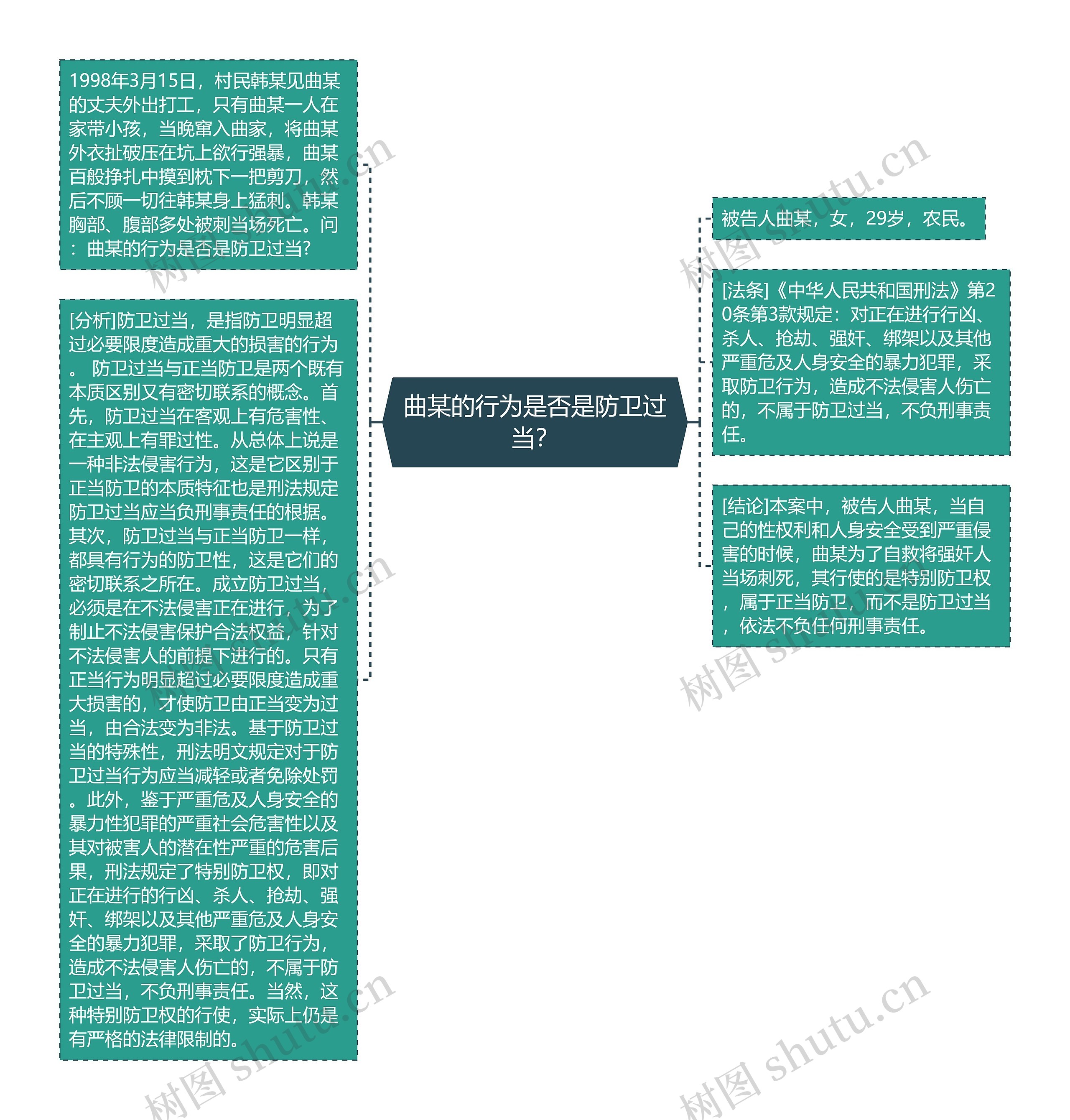 曲某的行为是否是防卫过当？