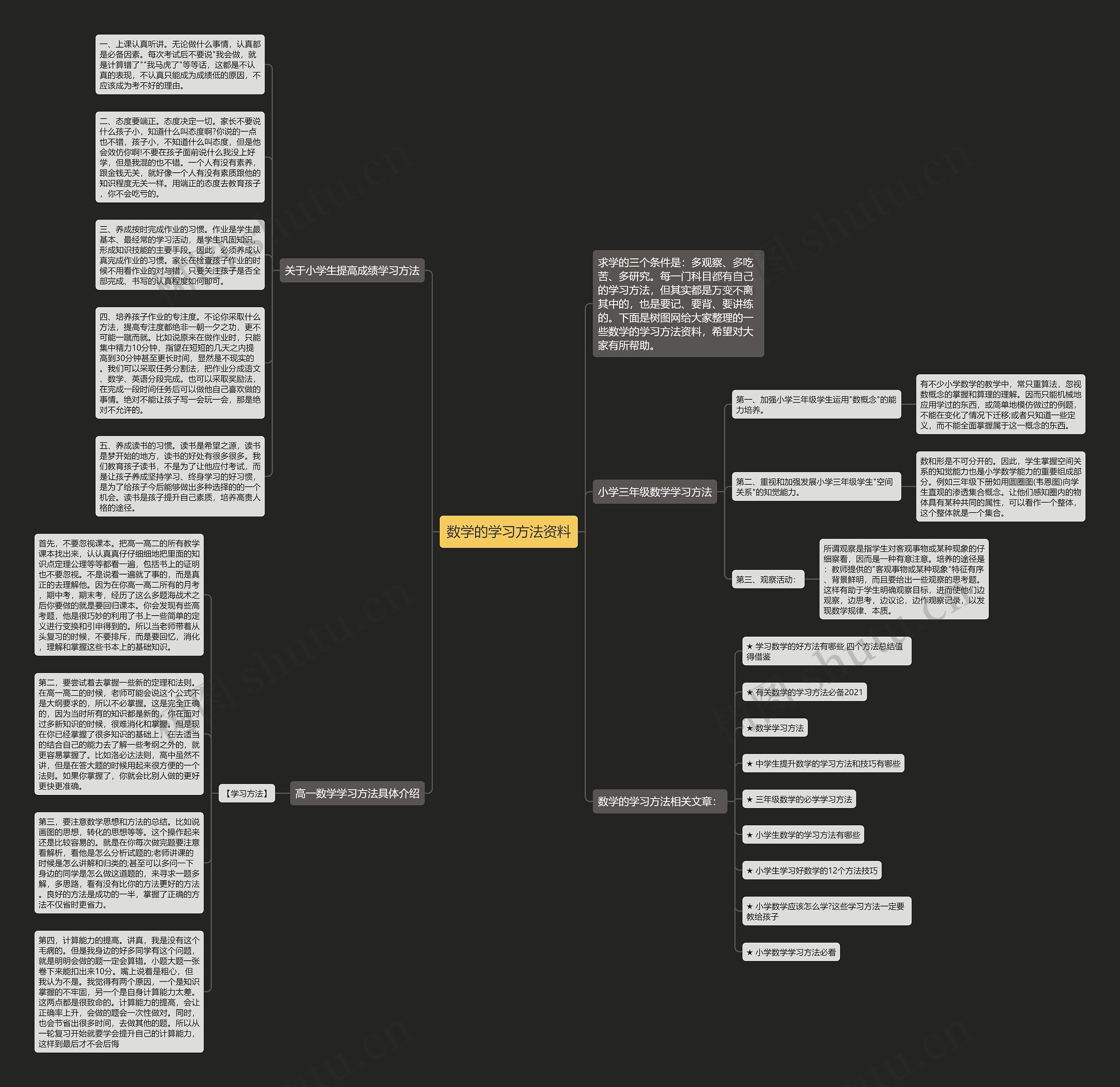 数学的学习方法资料思维导图