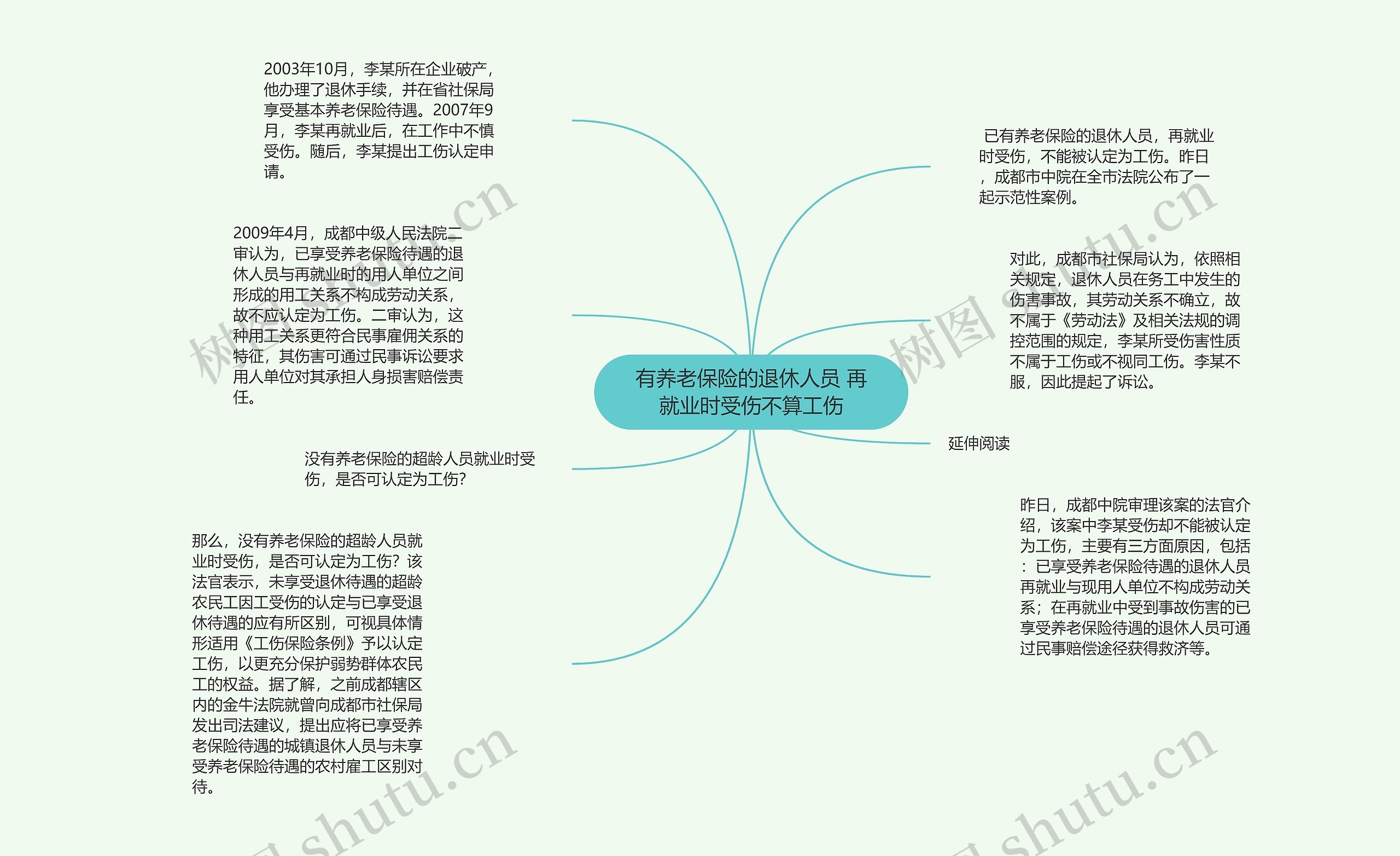 有养老保险的退休人员 再就业时受伤不算工伤思维导图