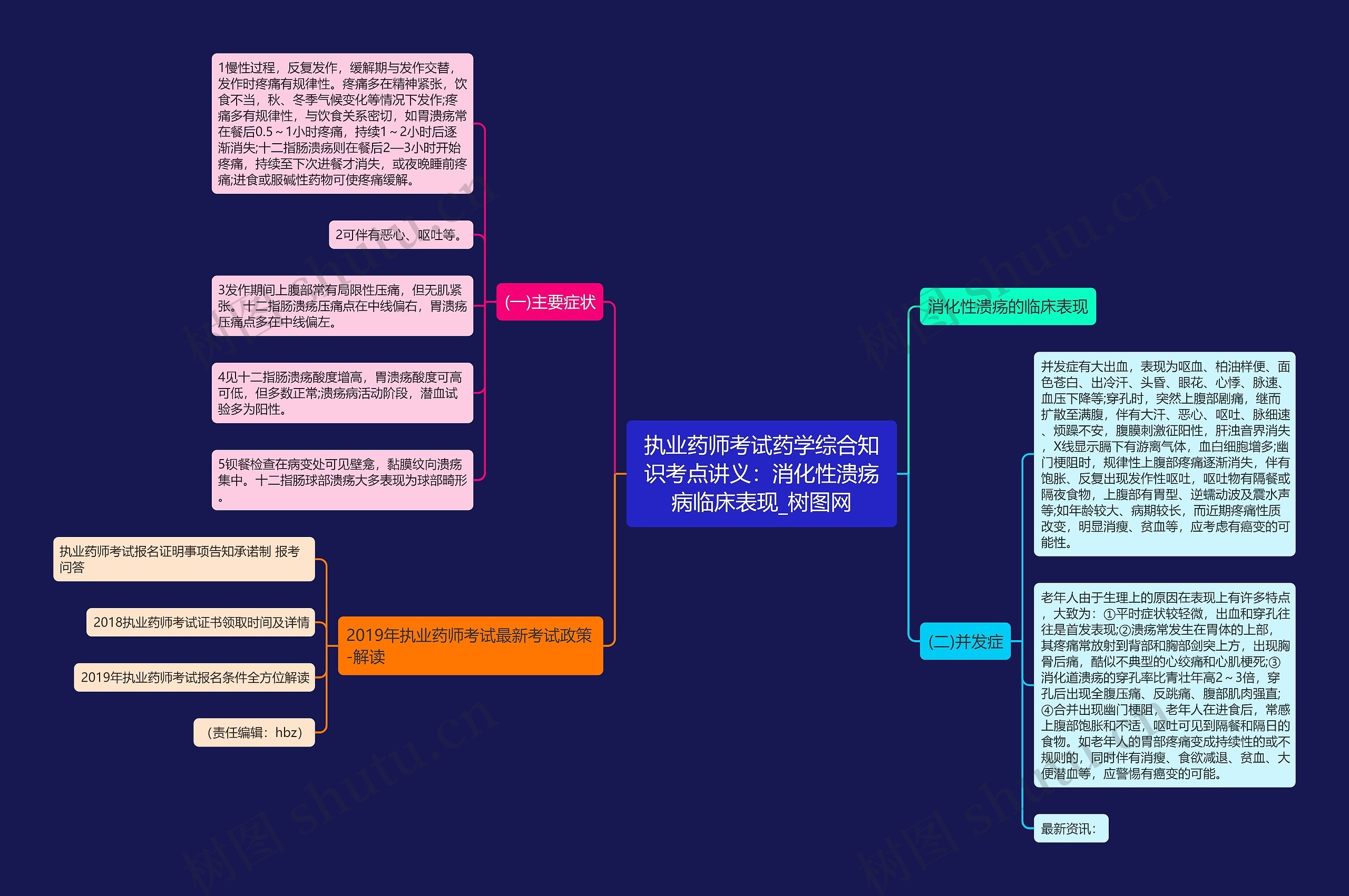 执业药师考试药学综合知识考点讲义：消化性溃疡病临床表现