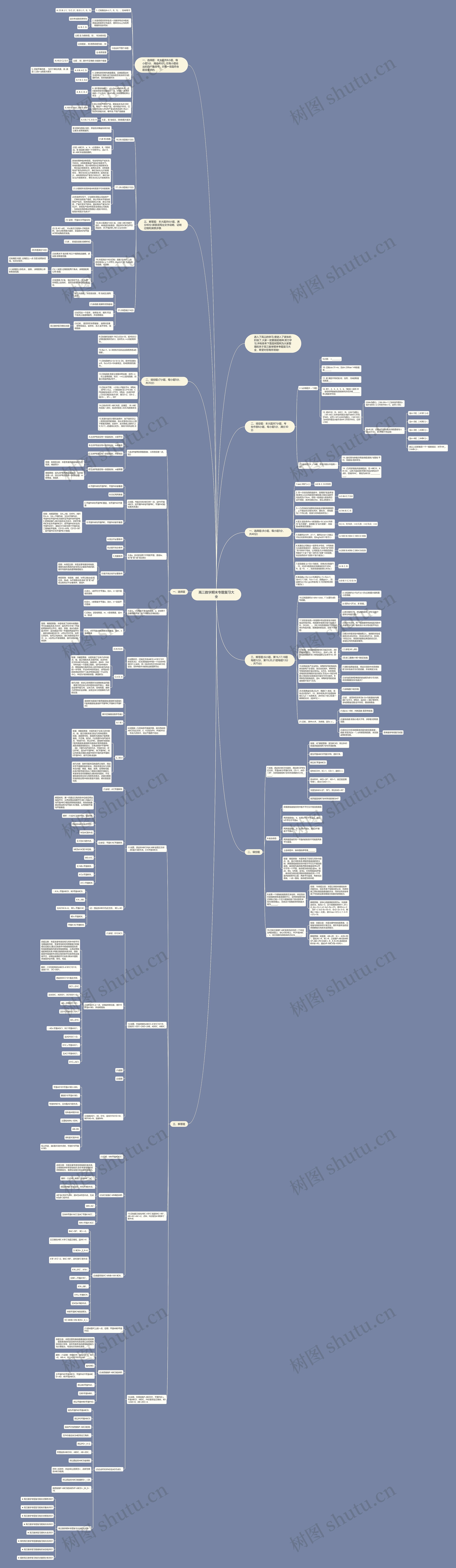 高三数学期末专题复习大全思维导图