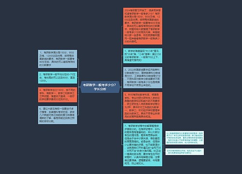 考研数学一般考多少分？学长分析