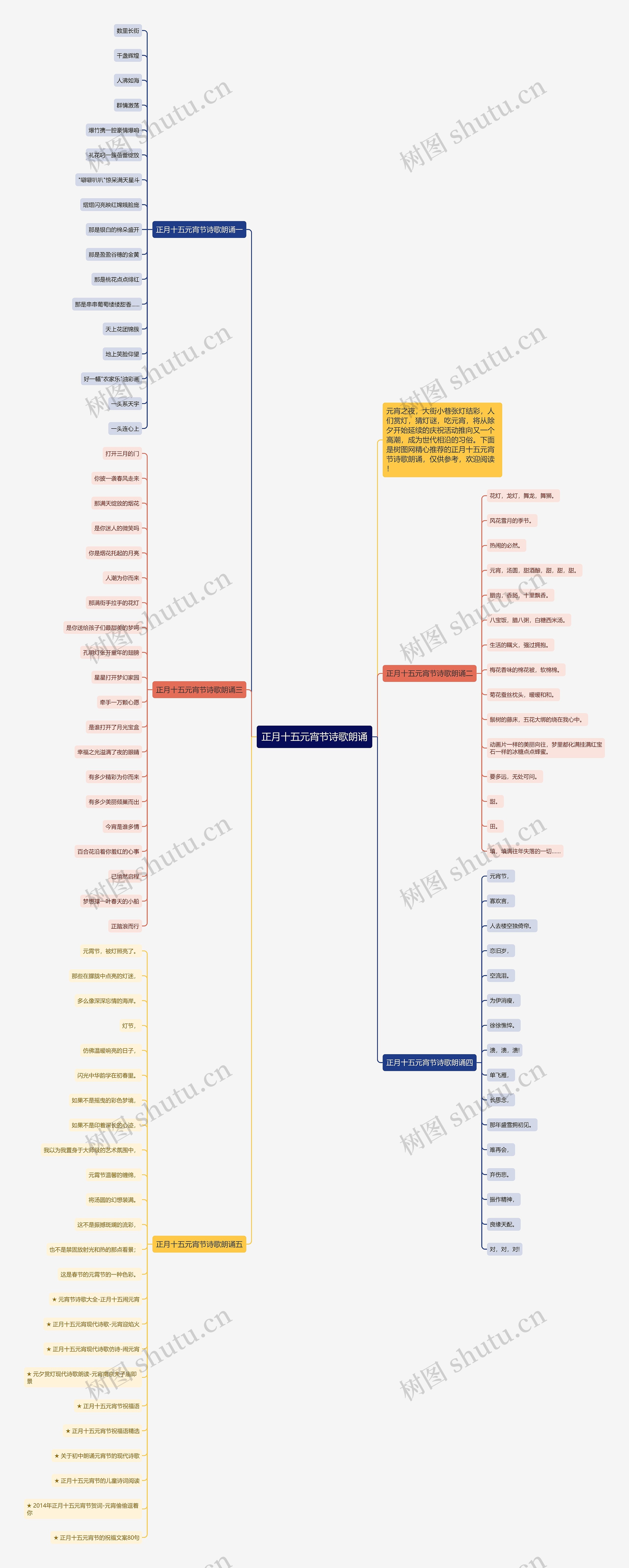 正月十五元宵节诗歌朗诵思维导图