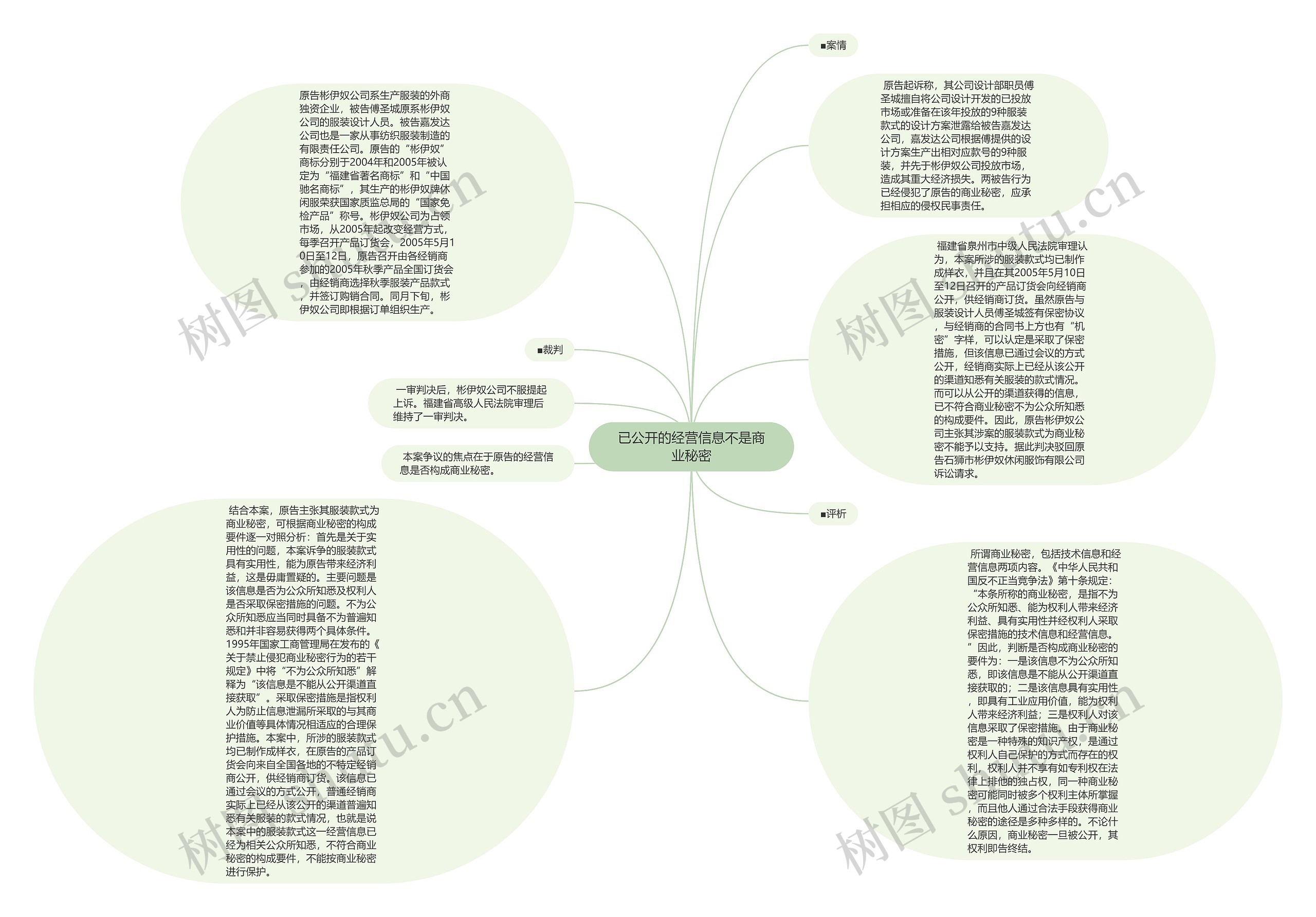 已公开的经营信息不是商业秘密思维导图高清图 已公开的经营信息不是商业秘密思维导图