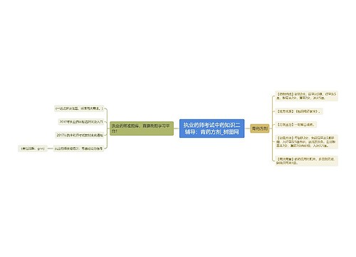 执业药师考试中药知识二辅导：青药方剂