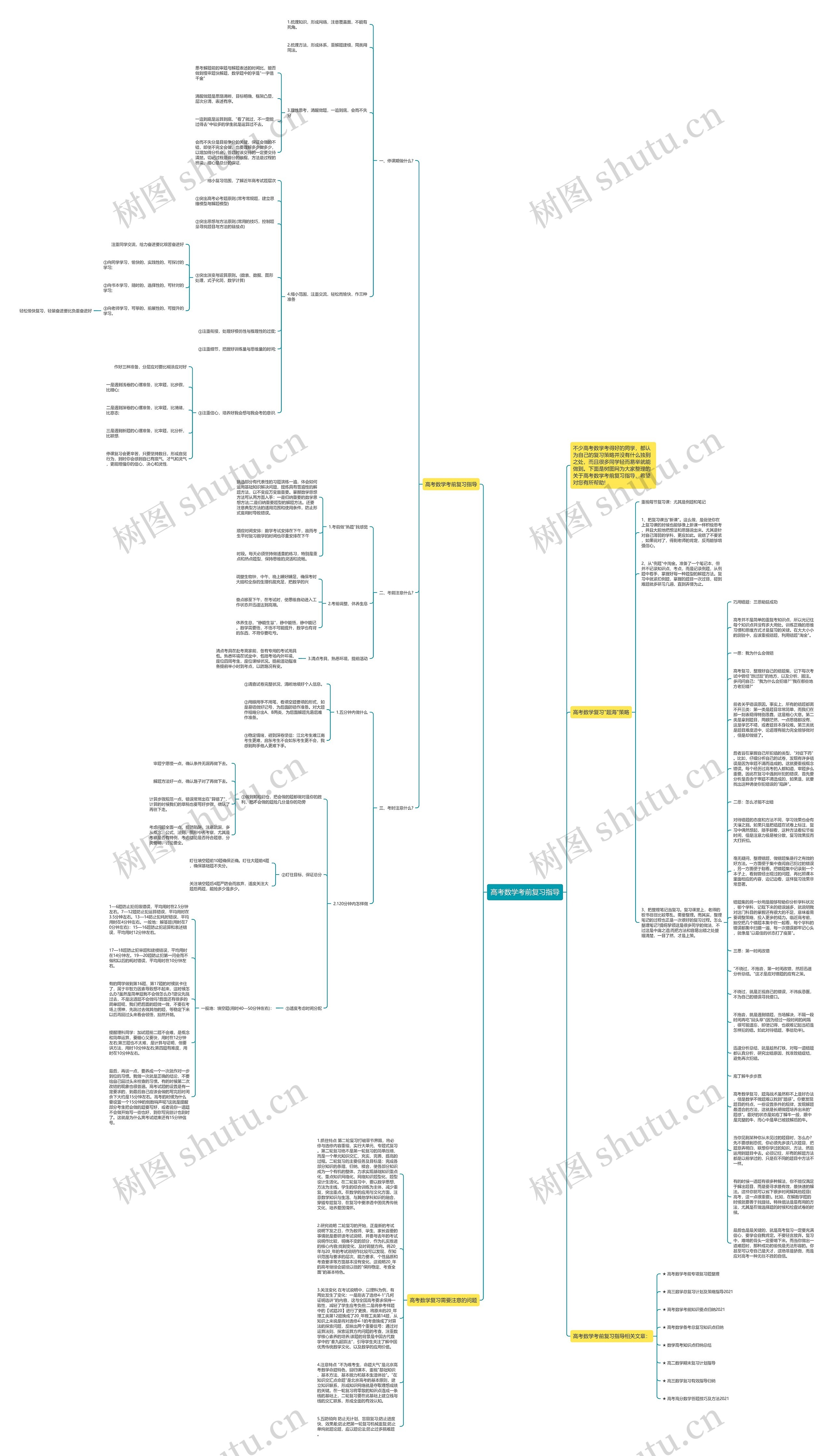 高考数学考前复习指导思维导图
