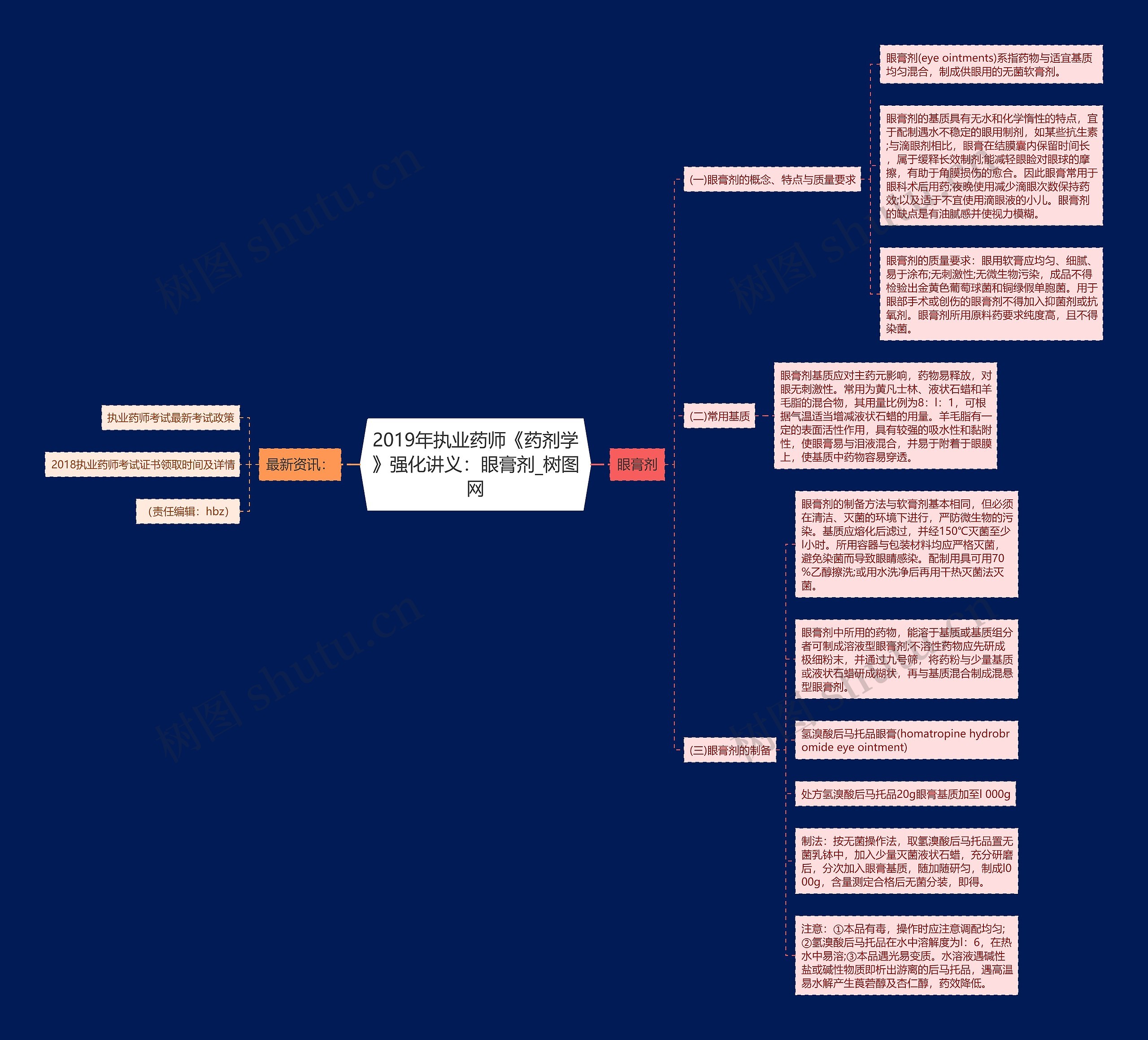 2019年执业药师《药剂学》强化讲义:眼膏剂 2019年执业药师《药剂学》强化讲义:眼膏剂