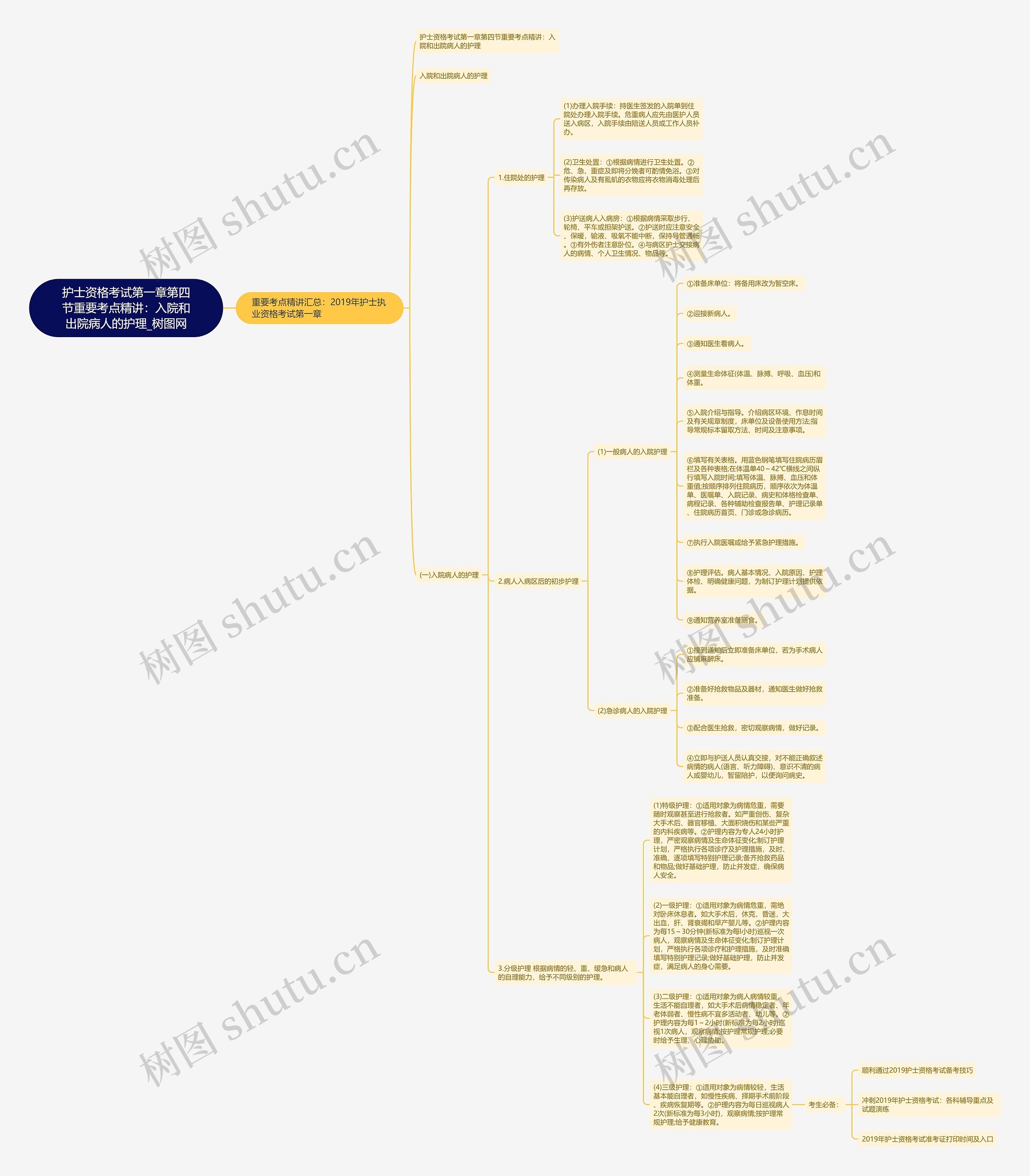 护士资格考试第一章第四节重要考点精讲:入院和出院病人的护理 护士资格考试第一章第四节重要考点精讲:入院和出院病人的护理
