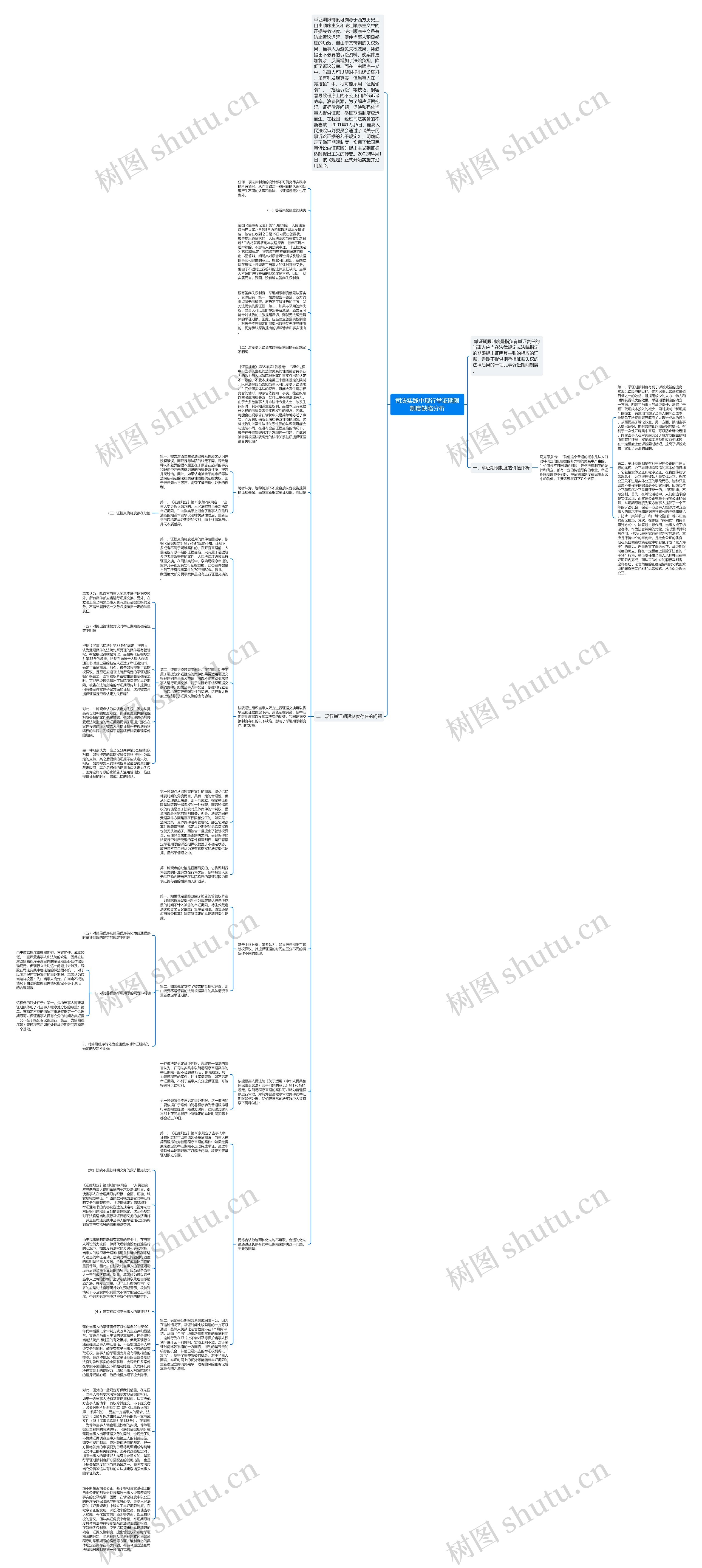 司法实践中现行举证期限制度缺陷分析思维导图