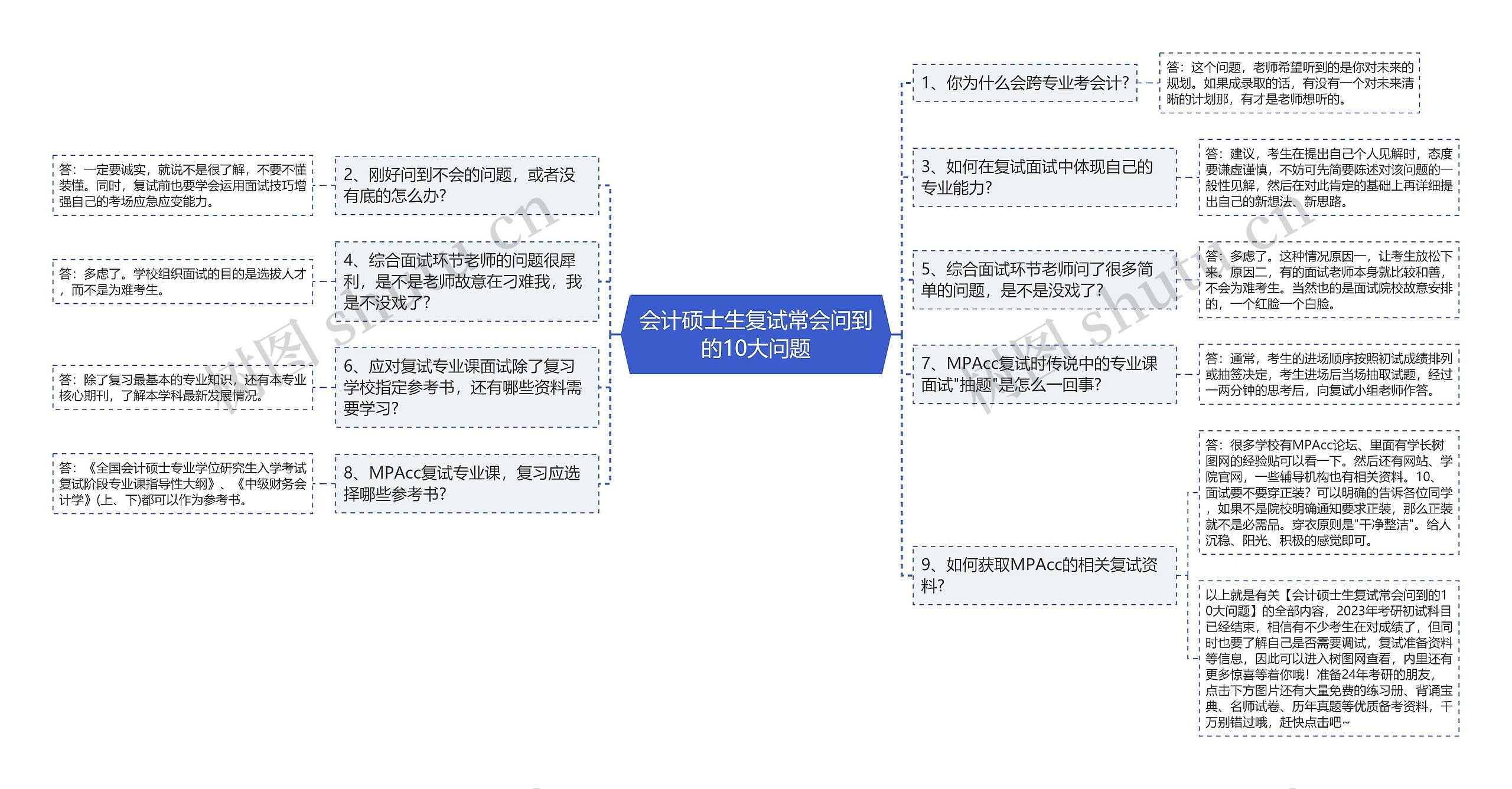 会计硕士生复试常会问到的10大问题