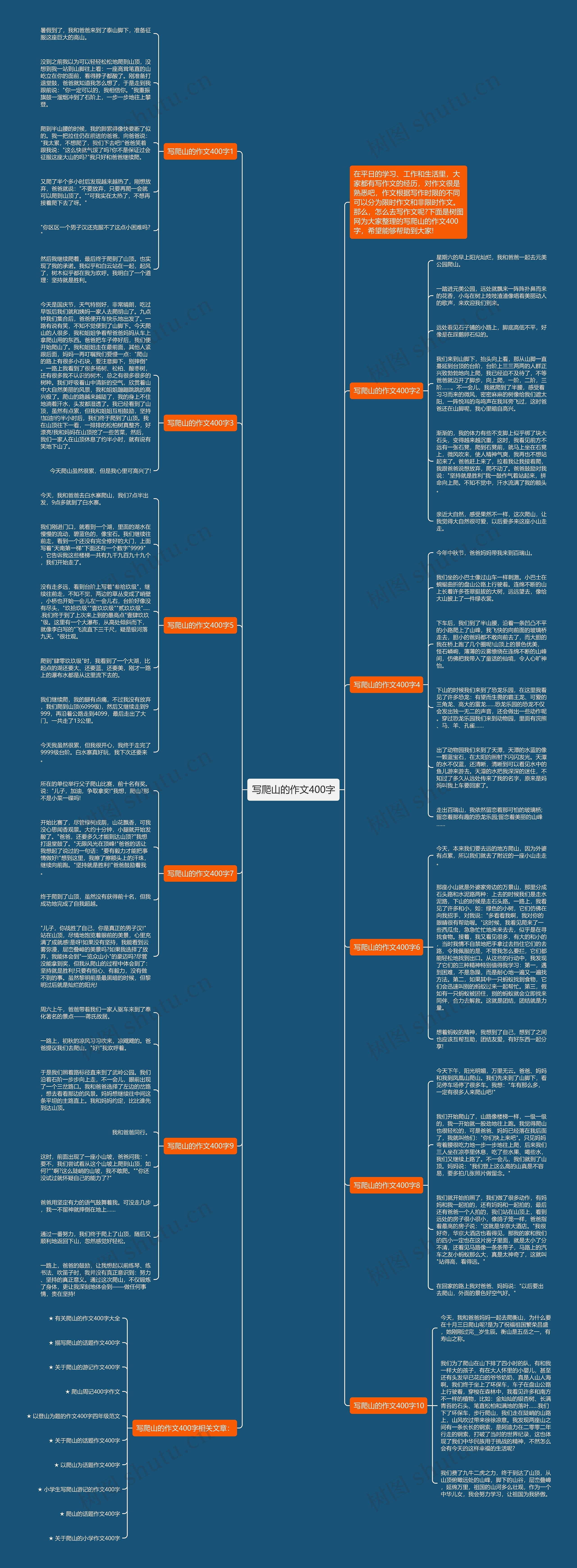 写爬山的作文400字思维导图