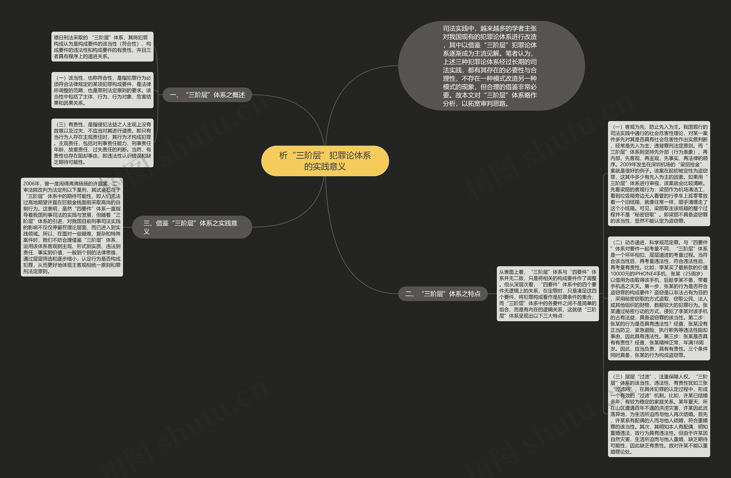 析“三阶层”犯罪论体系的实践意义思维导图