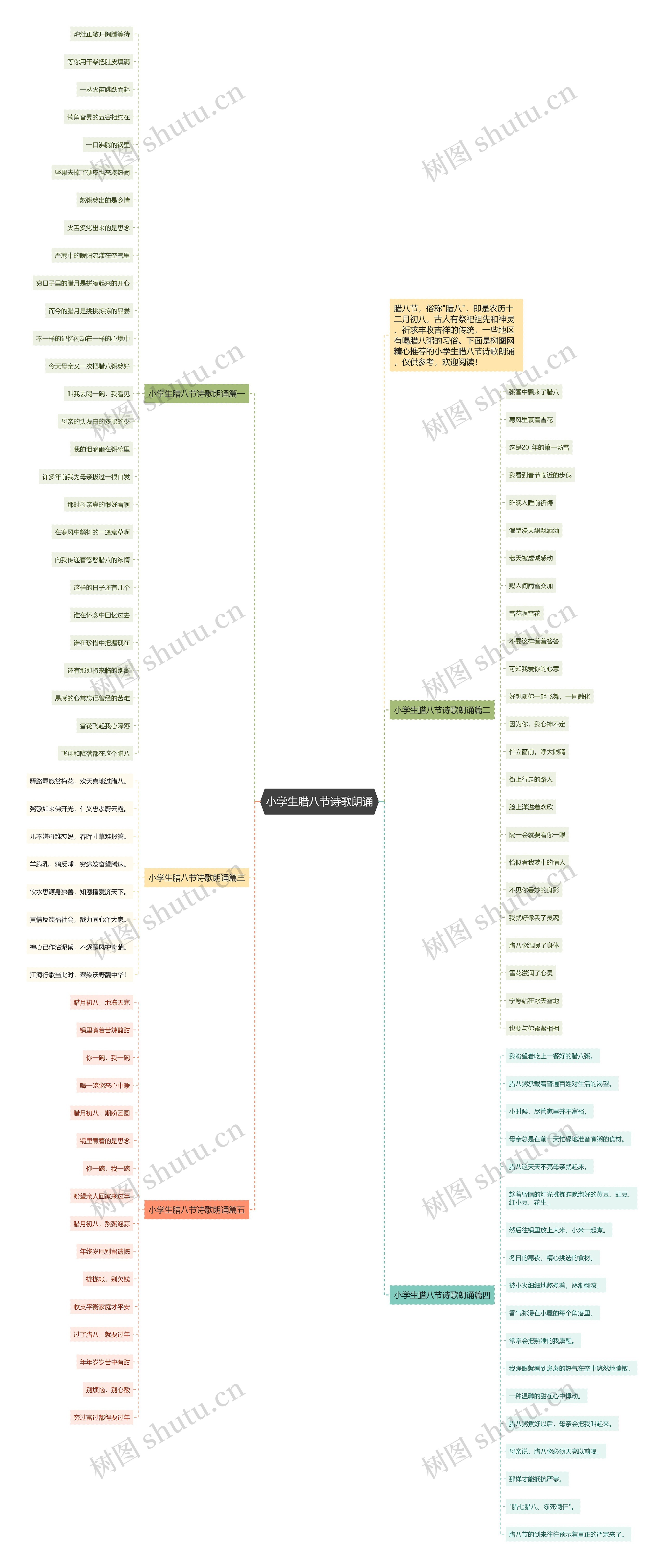 小学生腊八节诗歌朗诵思维导图