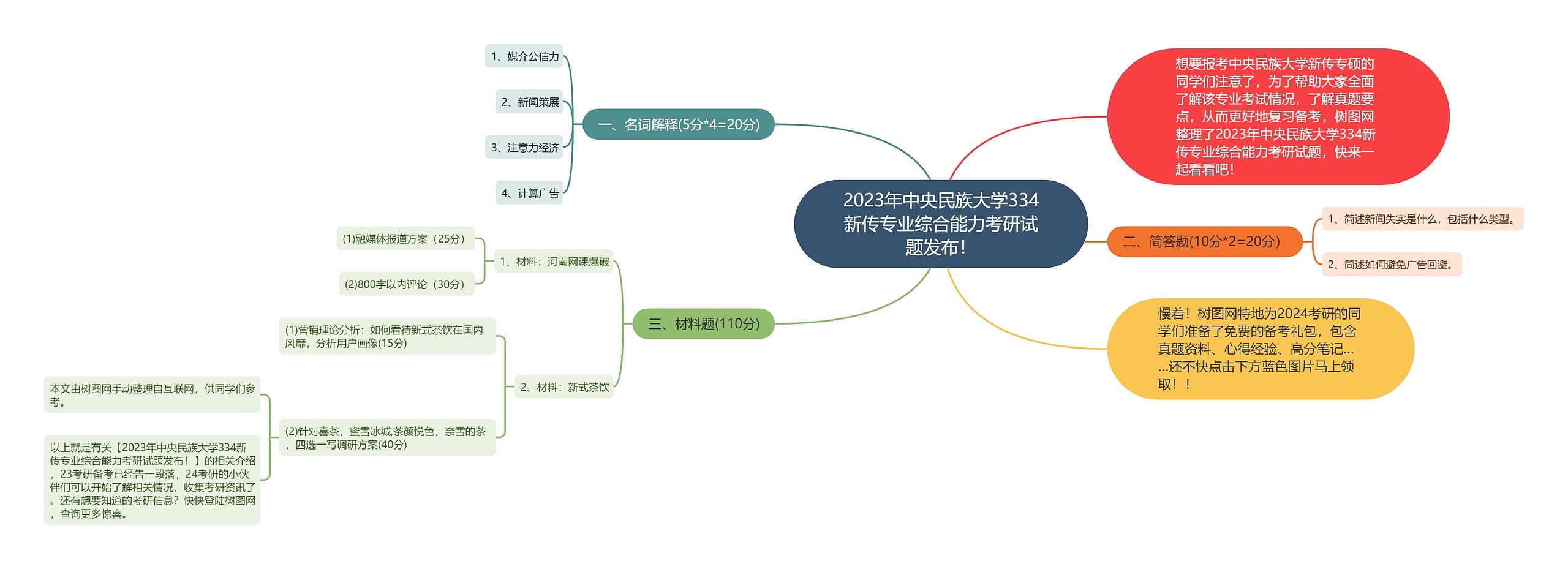 2023年中央民族大学334新传专业综合能力考研试题发布！