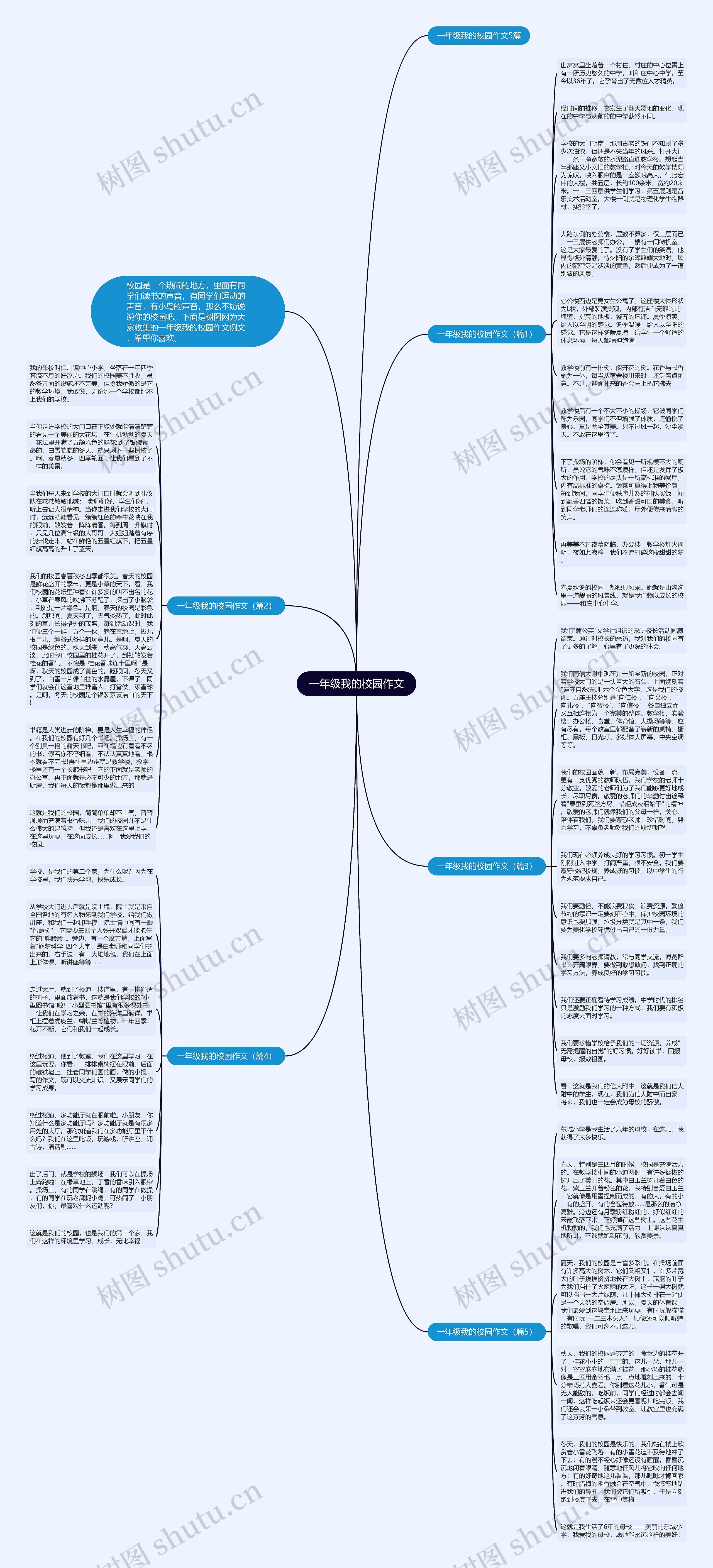 一年级我的校园作文思维导图