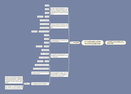 2023全国法律硕士考研联考刑法学多选试题及答案