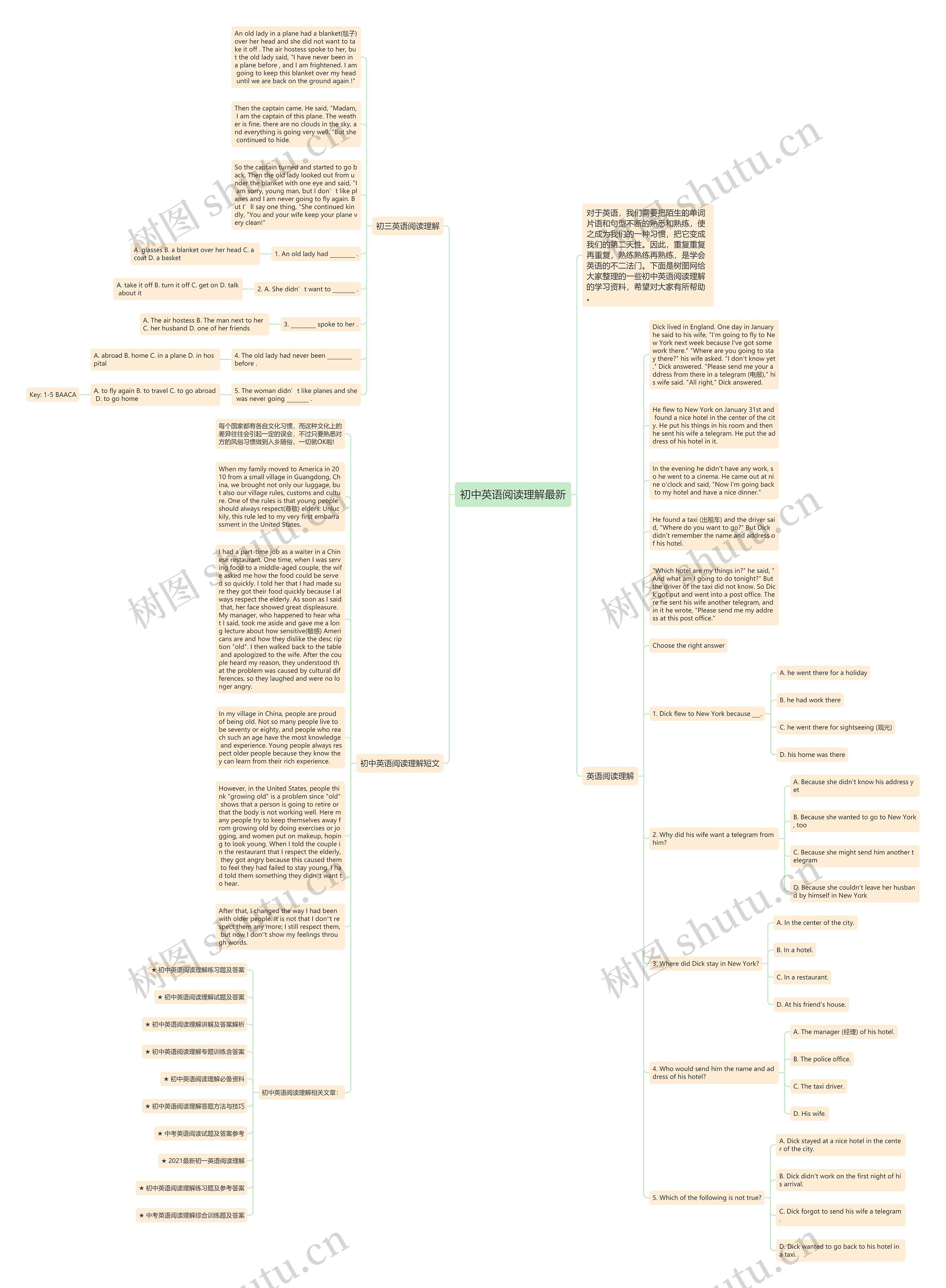 初中英语阅读理解最新思维导图