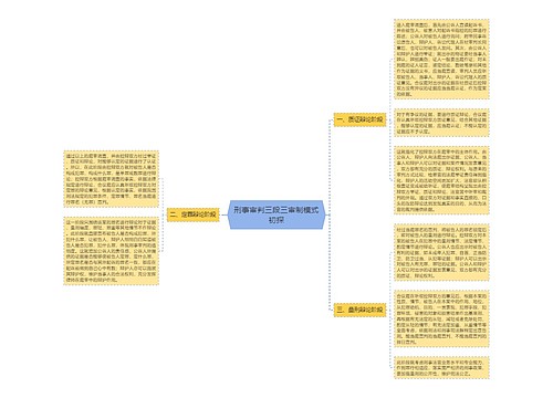 刑事审判三段三审制模式初探