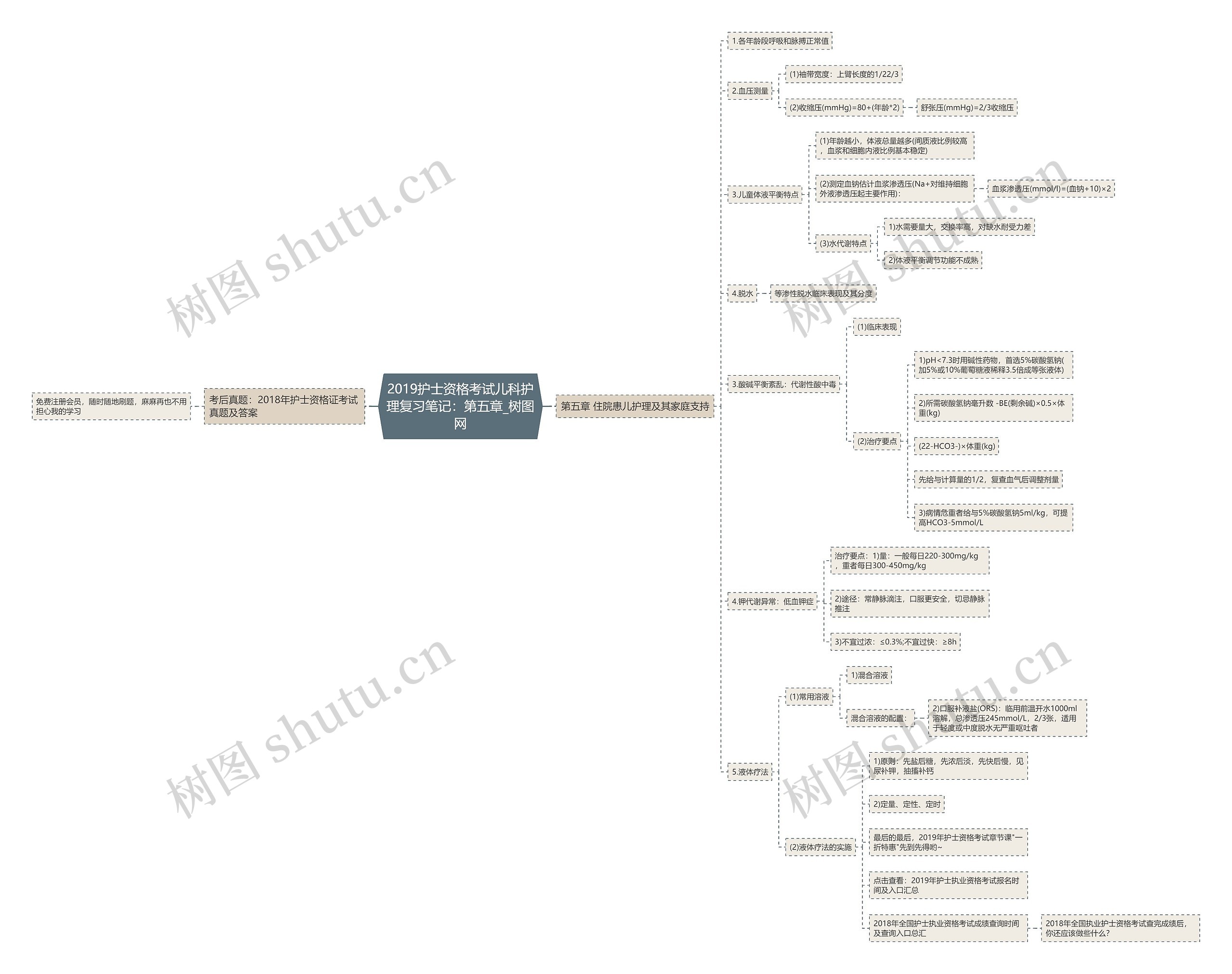 2019护士资格考试儿科护理复习笔记:第五章 2019护士资格考试儿科护理复习笔记:第五章