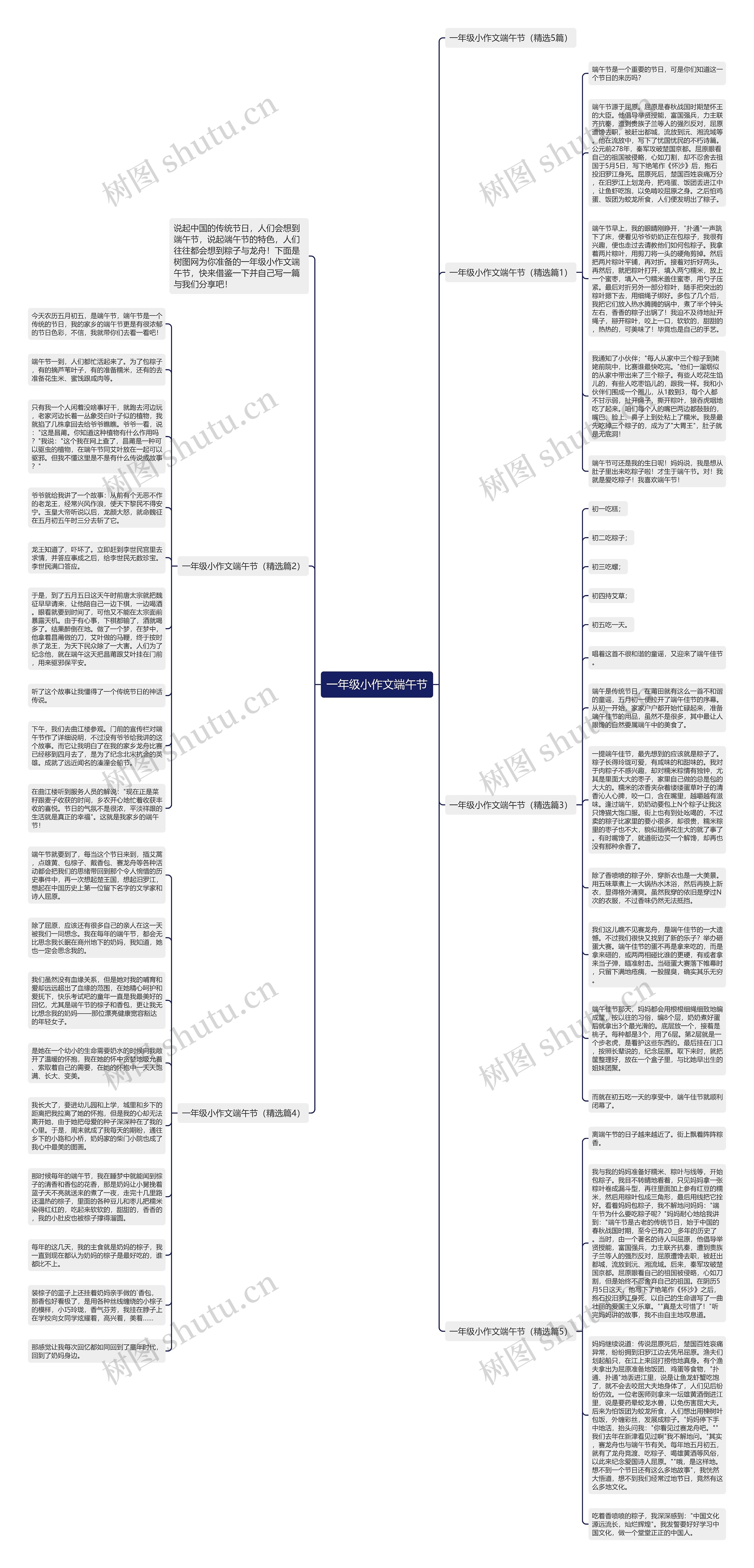 一年级小作文端午节思维导图