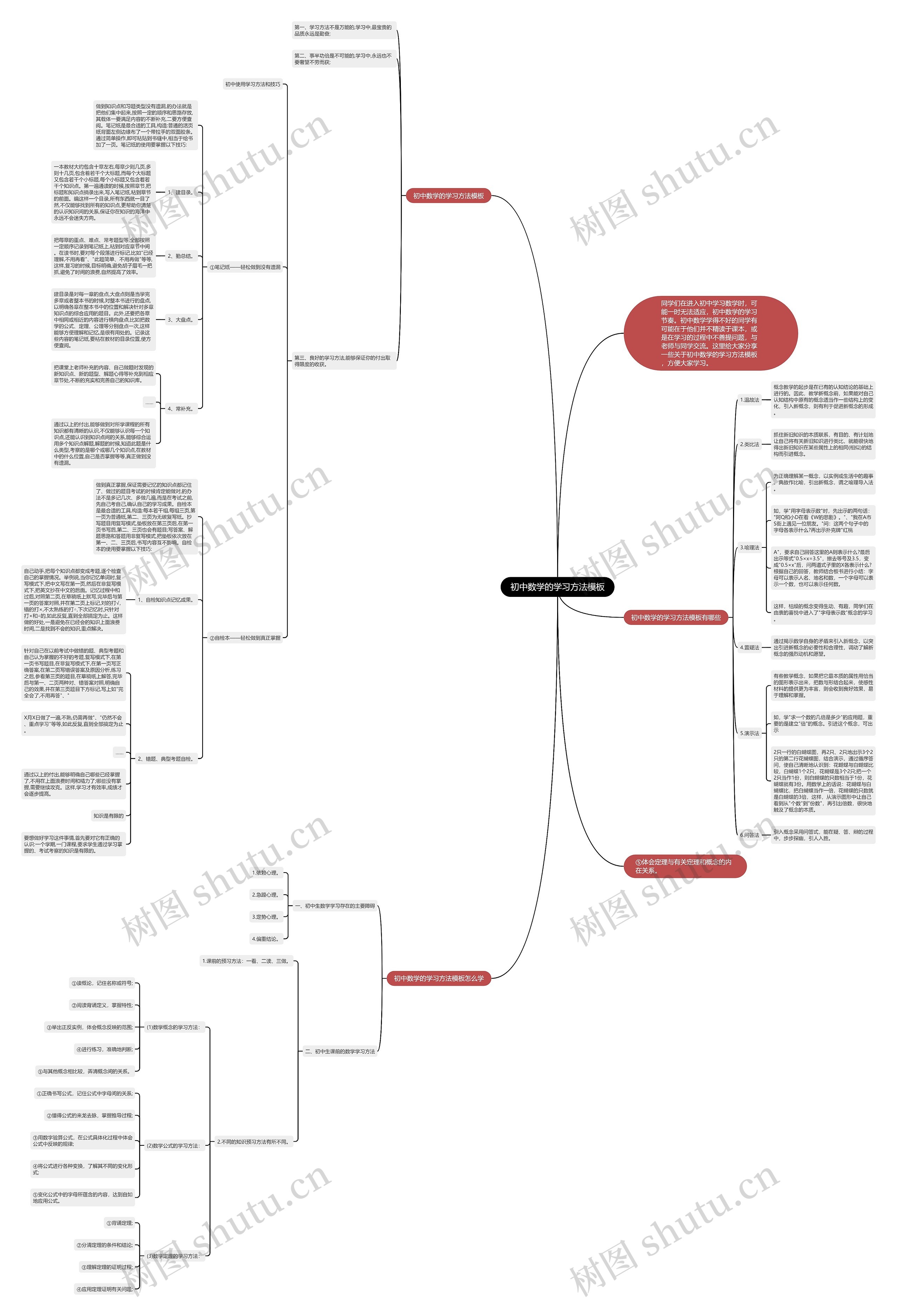 初中数学的学习方法思维导图