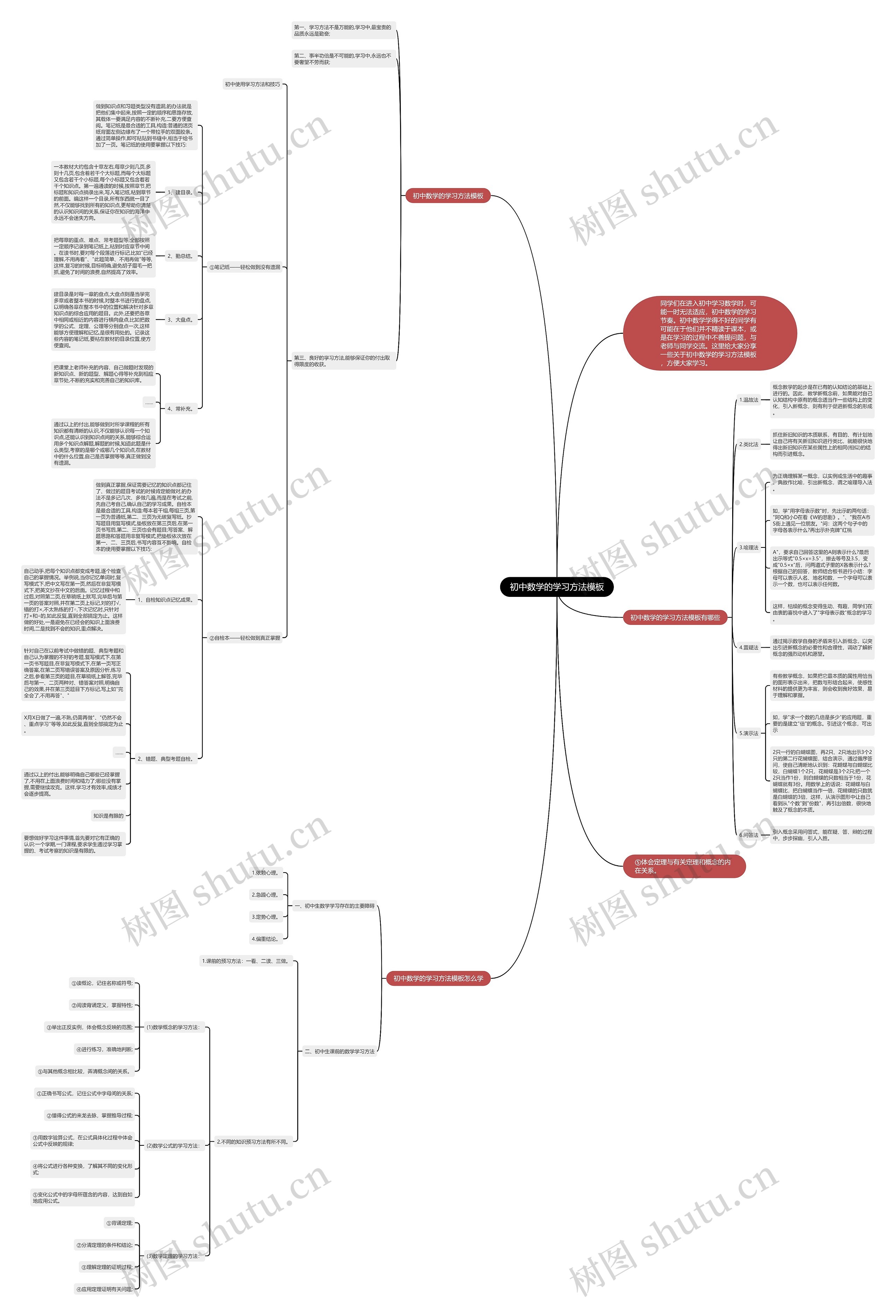 初中数学的学习方法模板 初中数学的学习方法模板