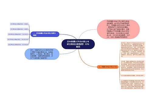 历年新疆大学会计硕士考研分数线全新整理！22年最高