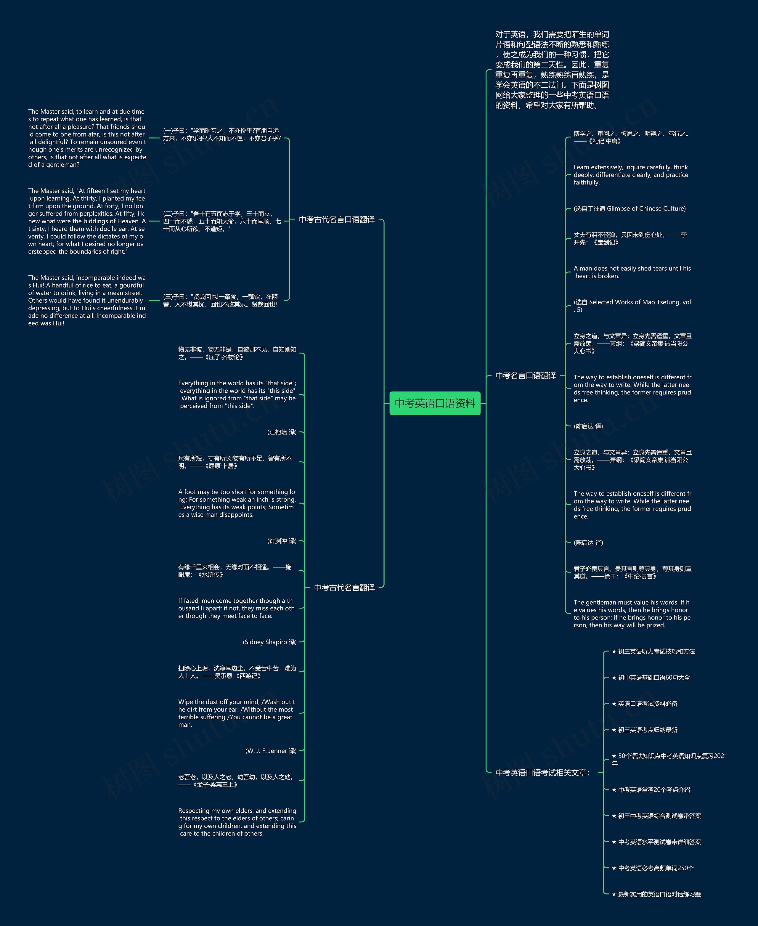 中考英语口语资料思维导图高清图 中考英语口语资料思维导图
