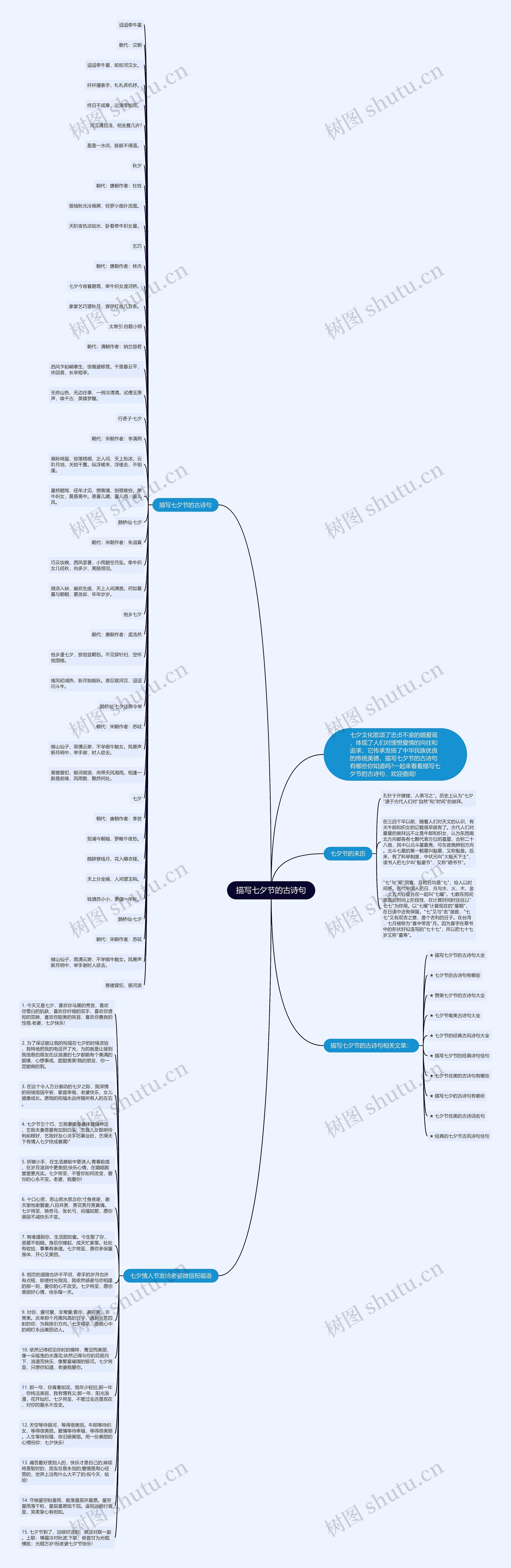 描写七夕节的古诗句思维导图高清图 描写七夕节的古诗句思维导图
