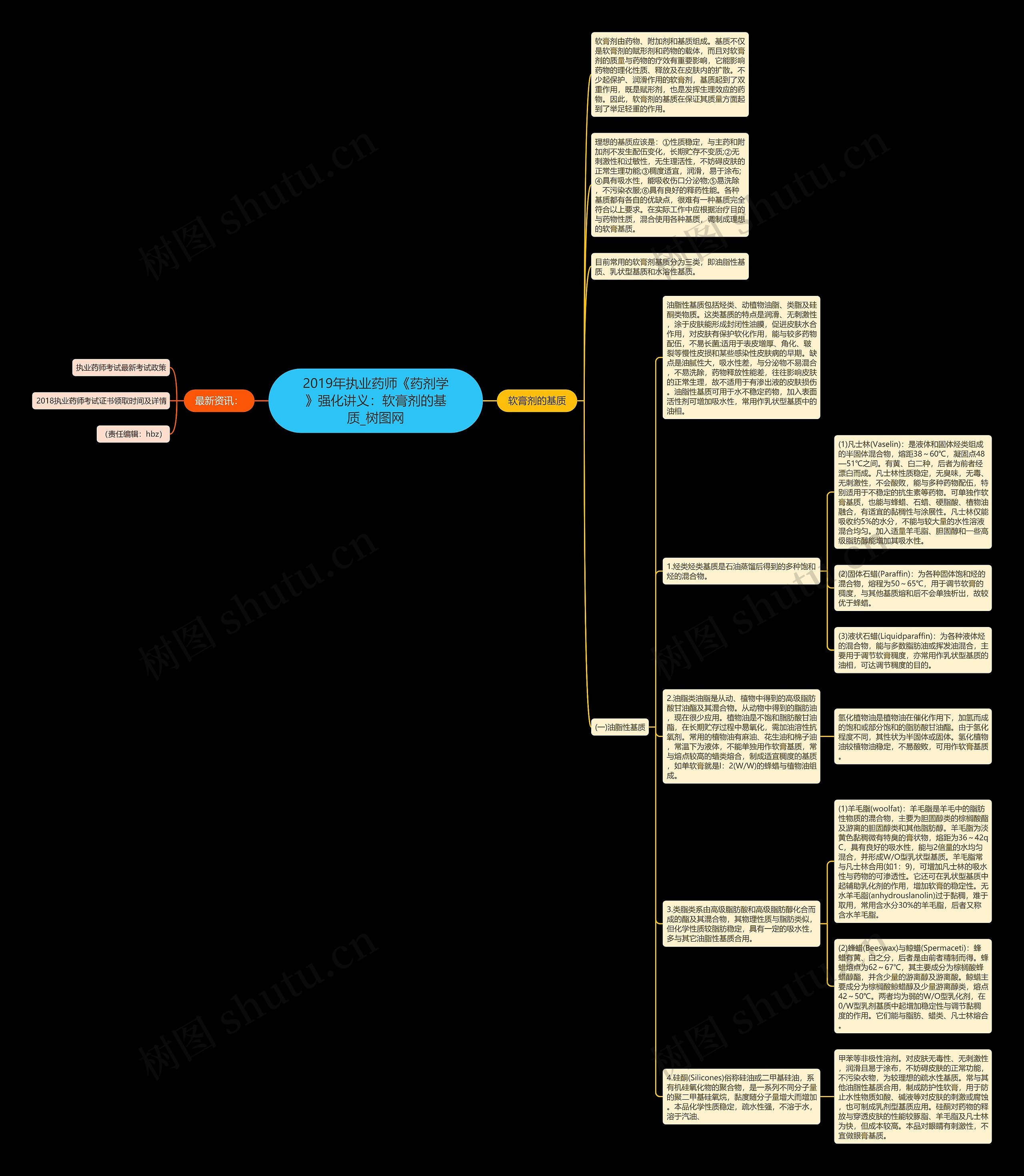 2019年执业药师《药剂学》强化讲义：软膏剂的基质