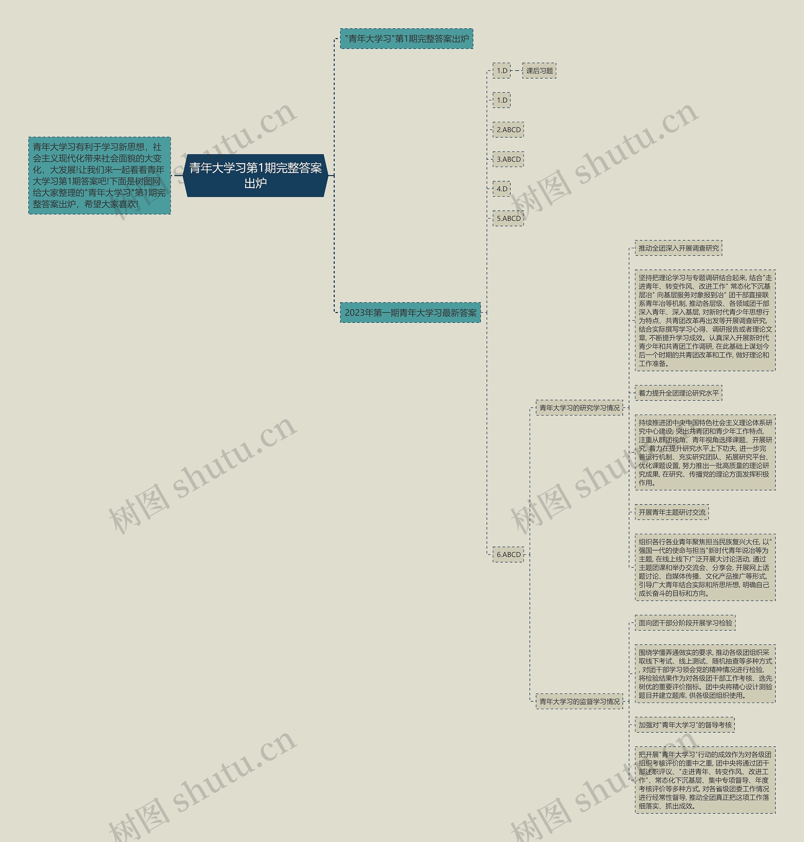 青年大学习第1期完整答案出炉思维导图