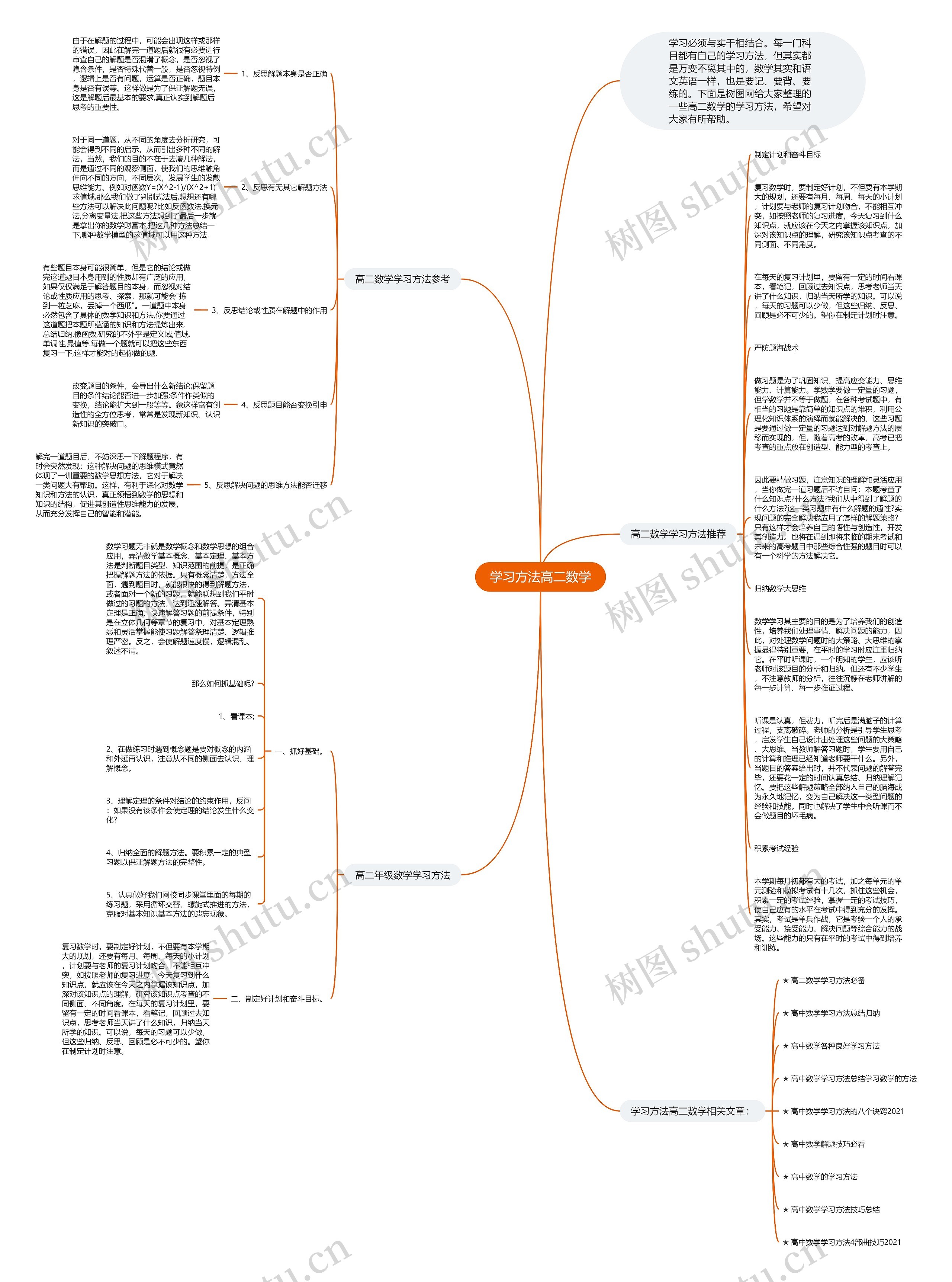 学习方法高二数学思维导图