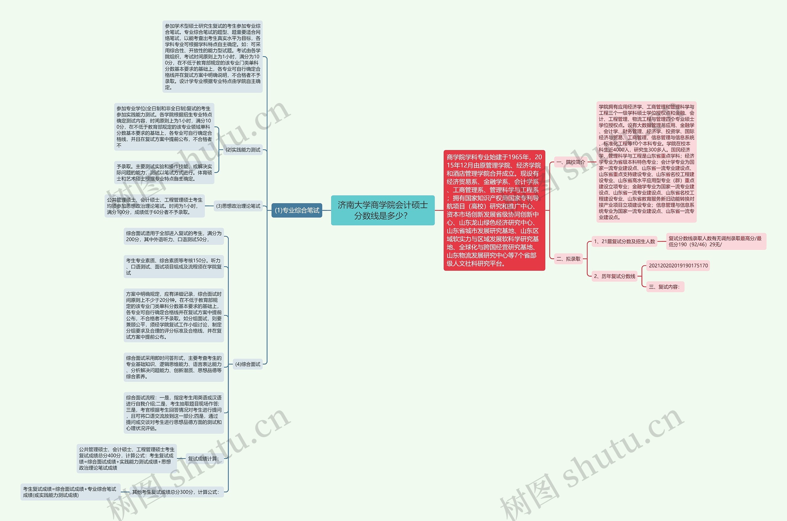 济南大学商学院会计硕士分数线是多少？