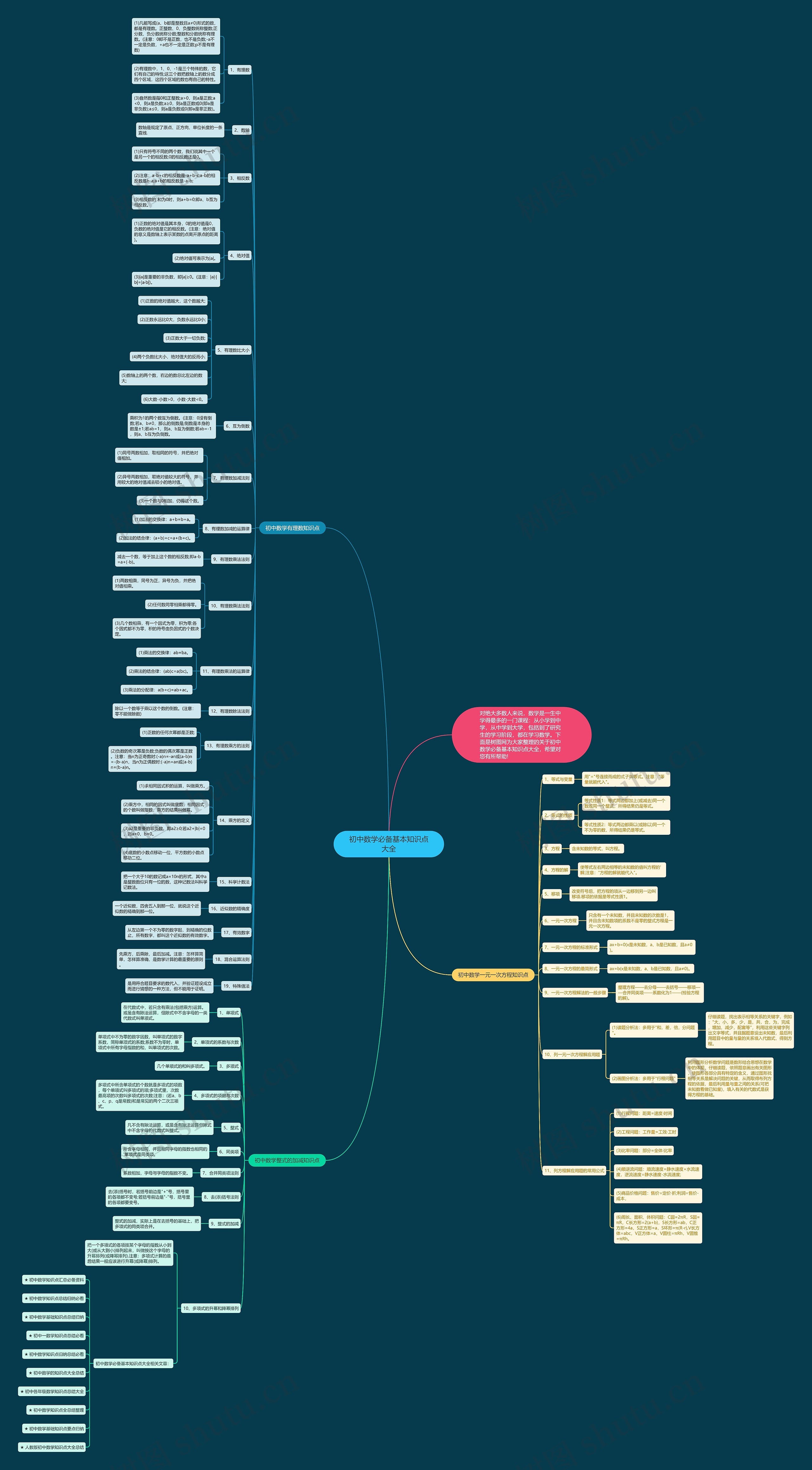 初中数学必备基本知识点大全 初中数学必备基本知识点大全