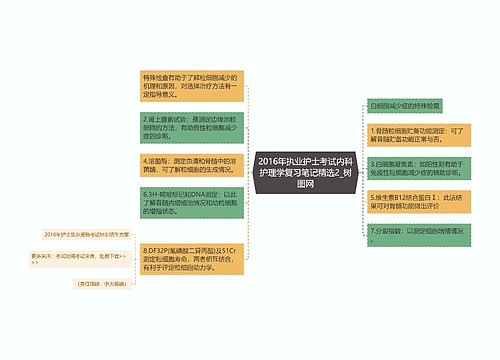 2016年执业护士考试内科护理学复习笔记精选2