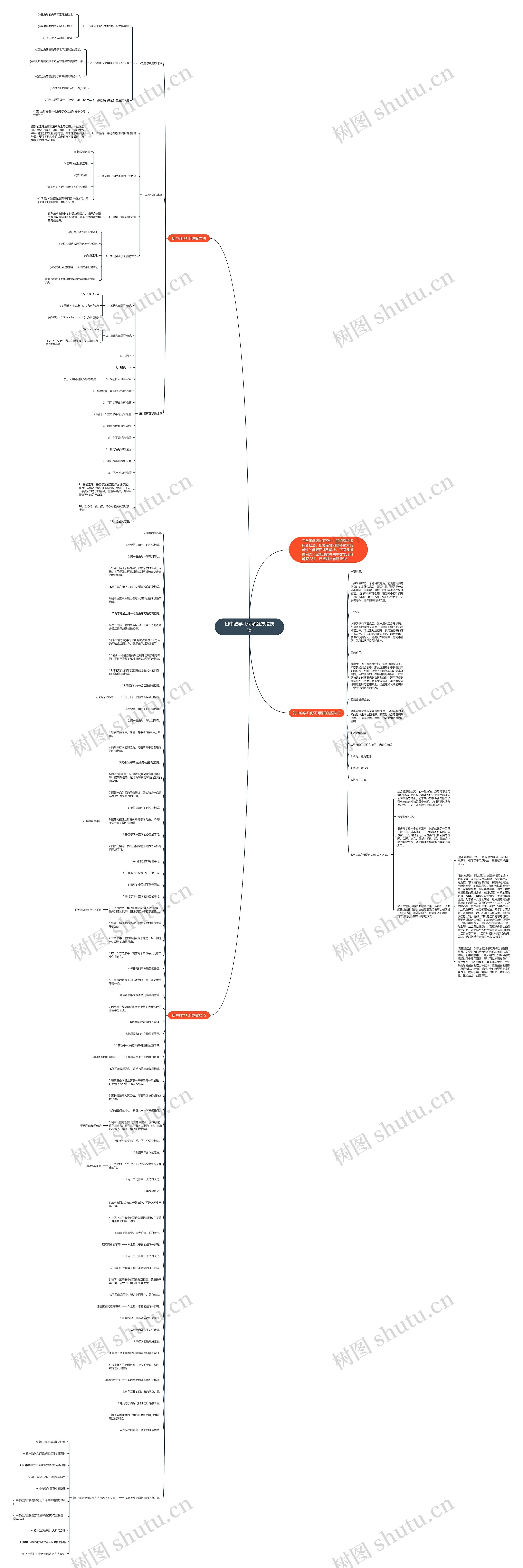 初中数学几何解题方法技巧思维导图