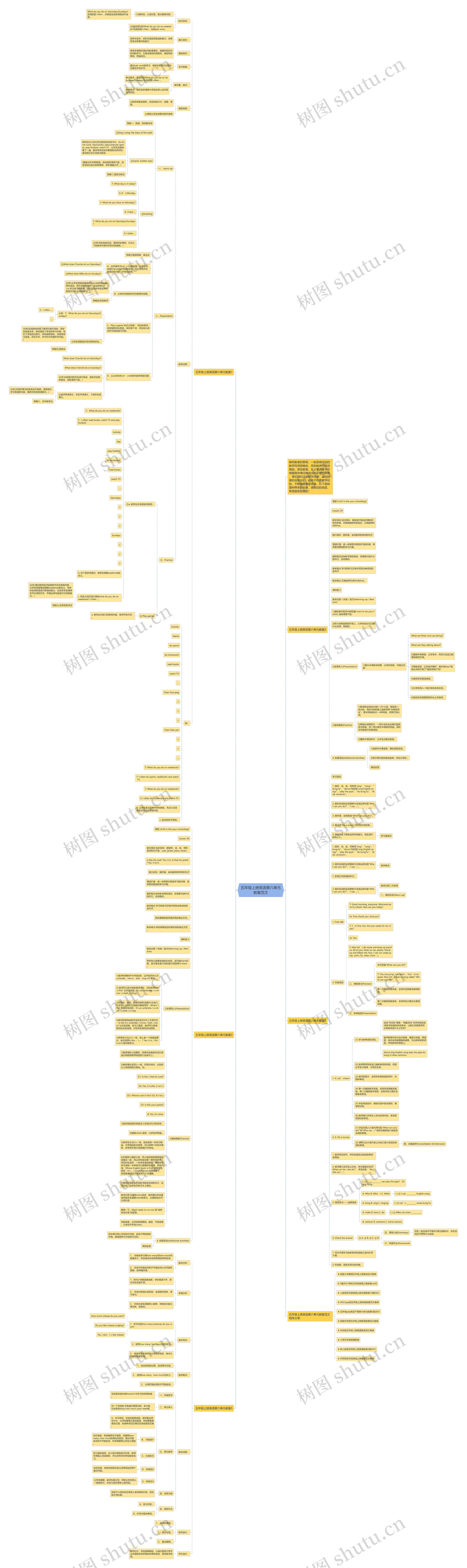 五年级上册英语第六单元教案范文思维导图
