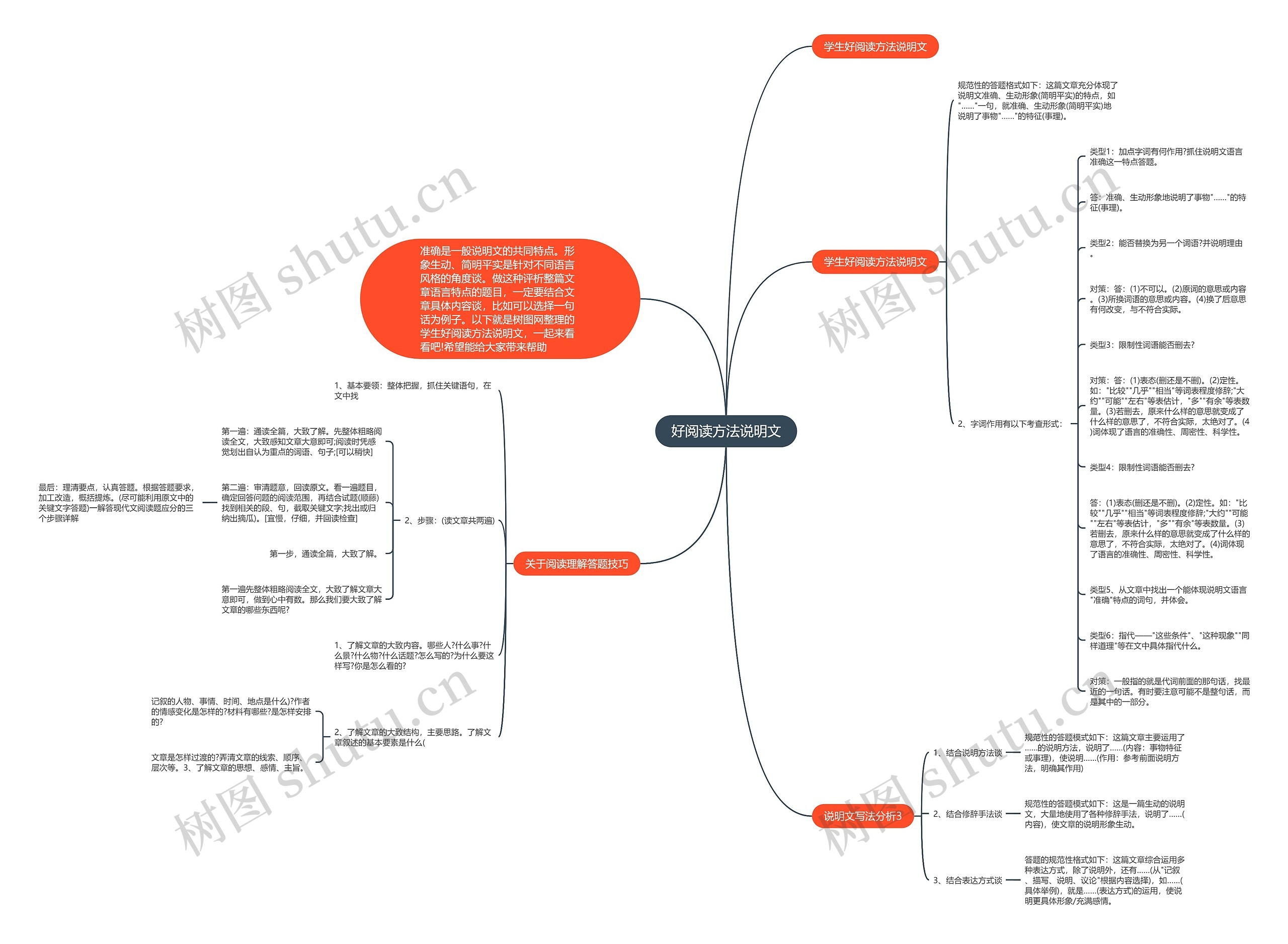 好阅读方法说明文思维导图