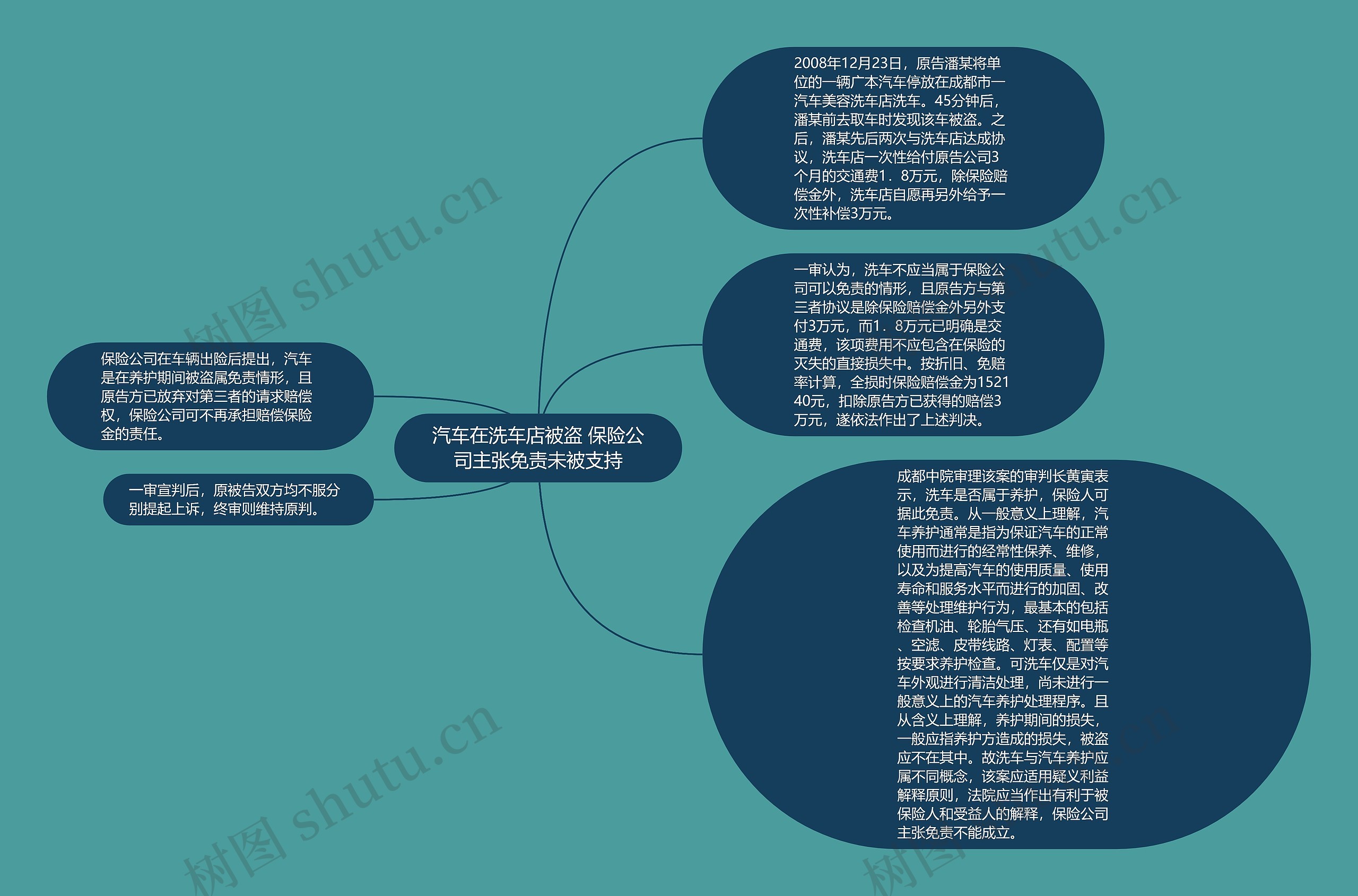 汽车在洗车店被盗 保险公司主张免责未被支持