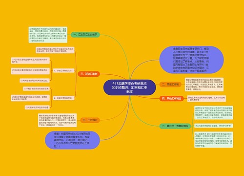 431金融学综合考研重点知识点精讲：汇率和汇率制度