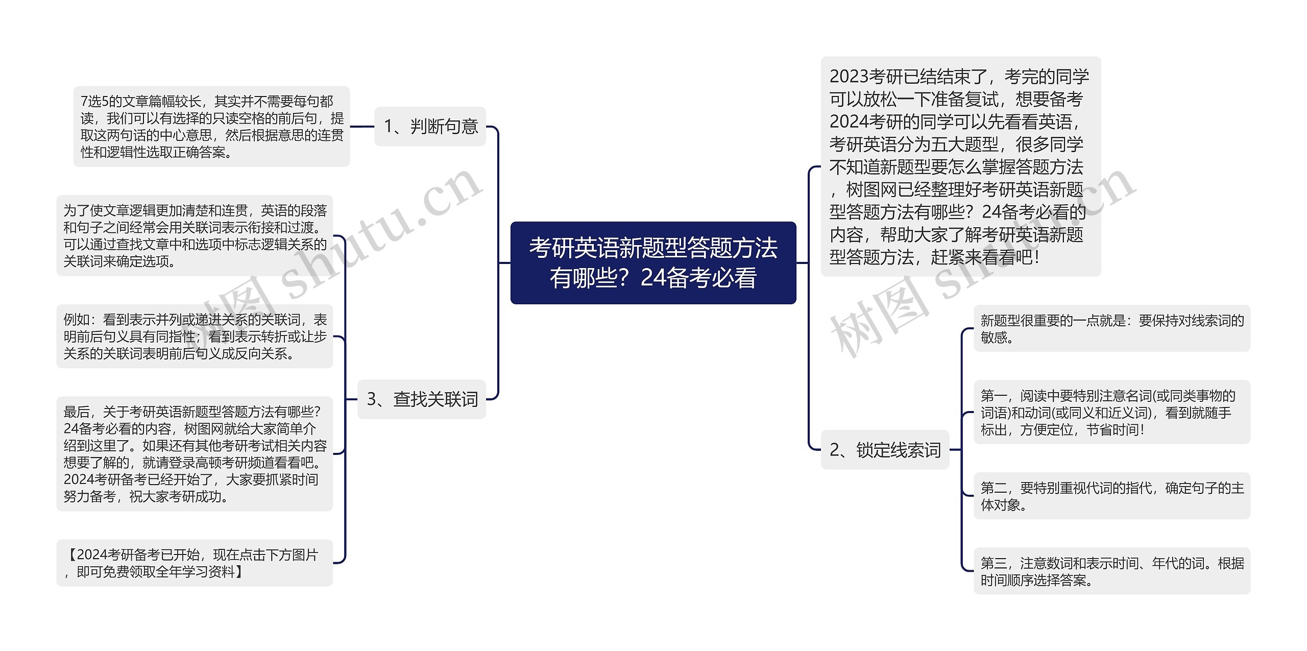 考研英语新题型答题方法有哪些？24备考必看