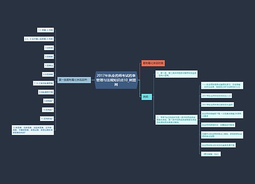 2017年执业药师考试药事管理与法规知识点10