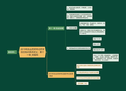 2019年执业药师考试药学综合知识串讲讲义：第十一章