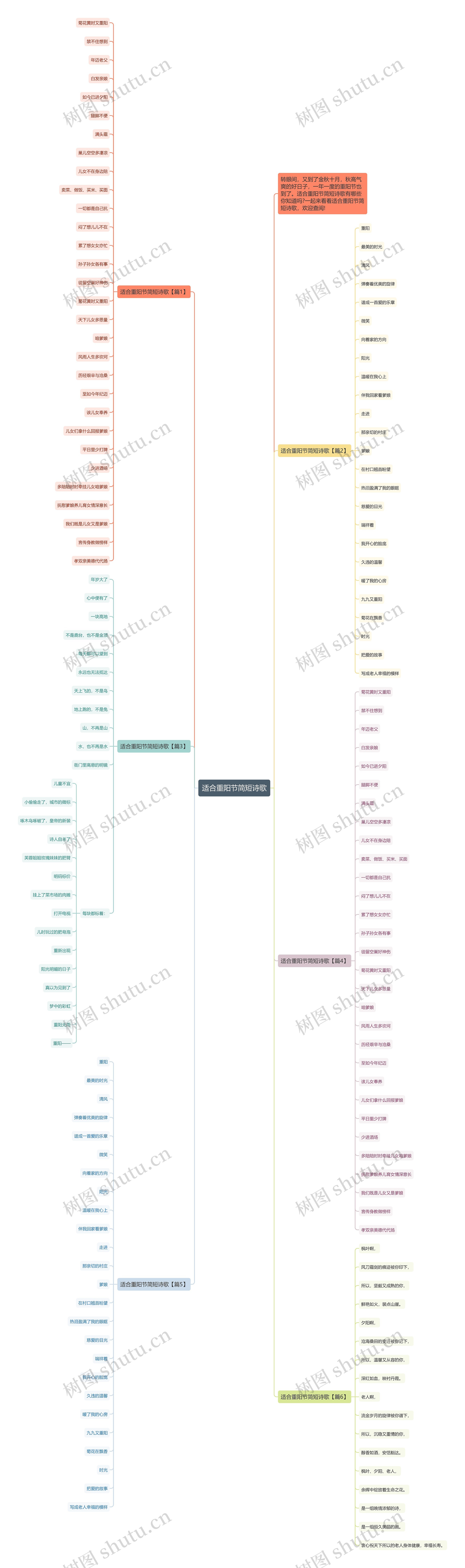 适合重阳节简短诗歌思维导图