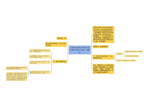 江西科技师范大学会计硕士考研大纲2023版！含复试