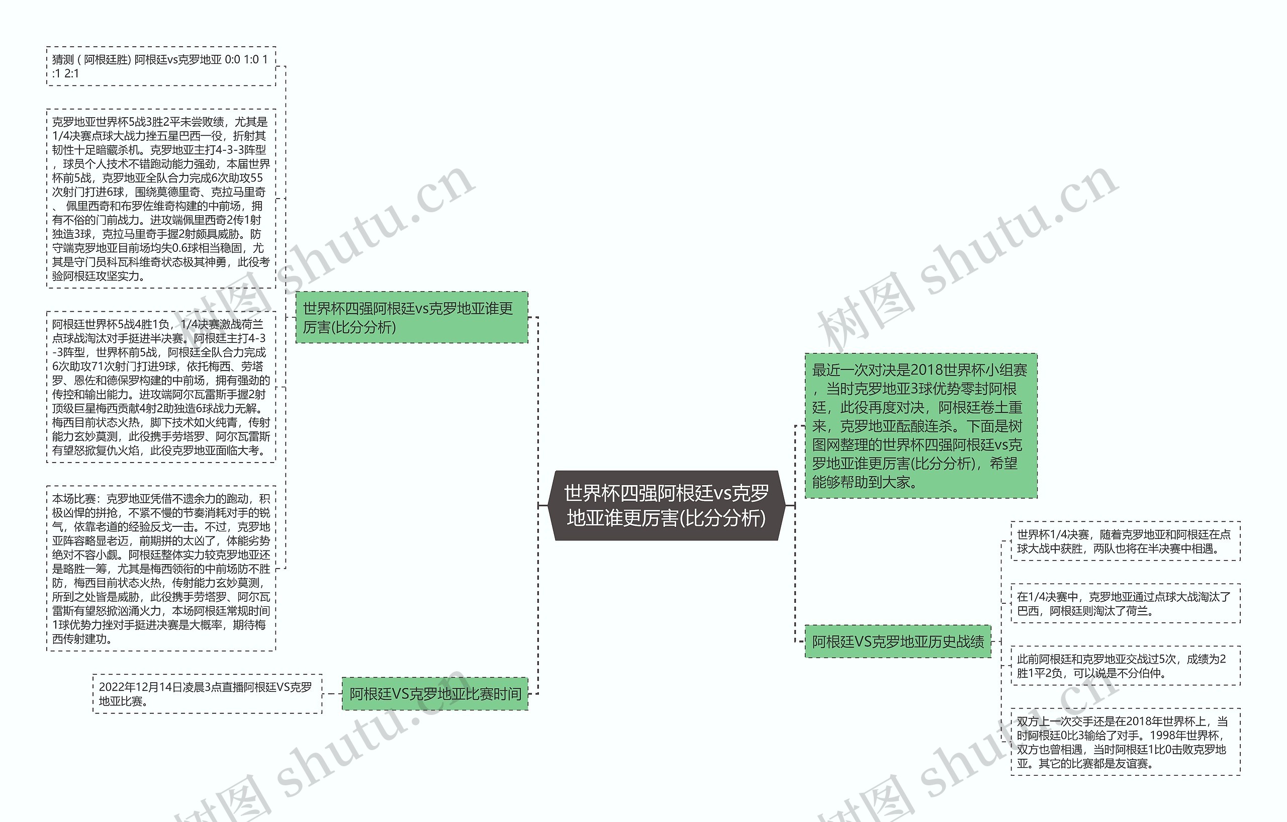 世界杯四强阿根廷vs克罗地亚谁更厉害(比分分析)