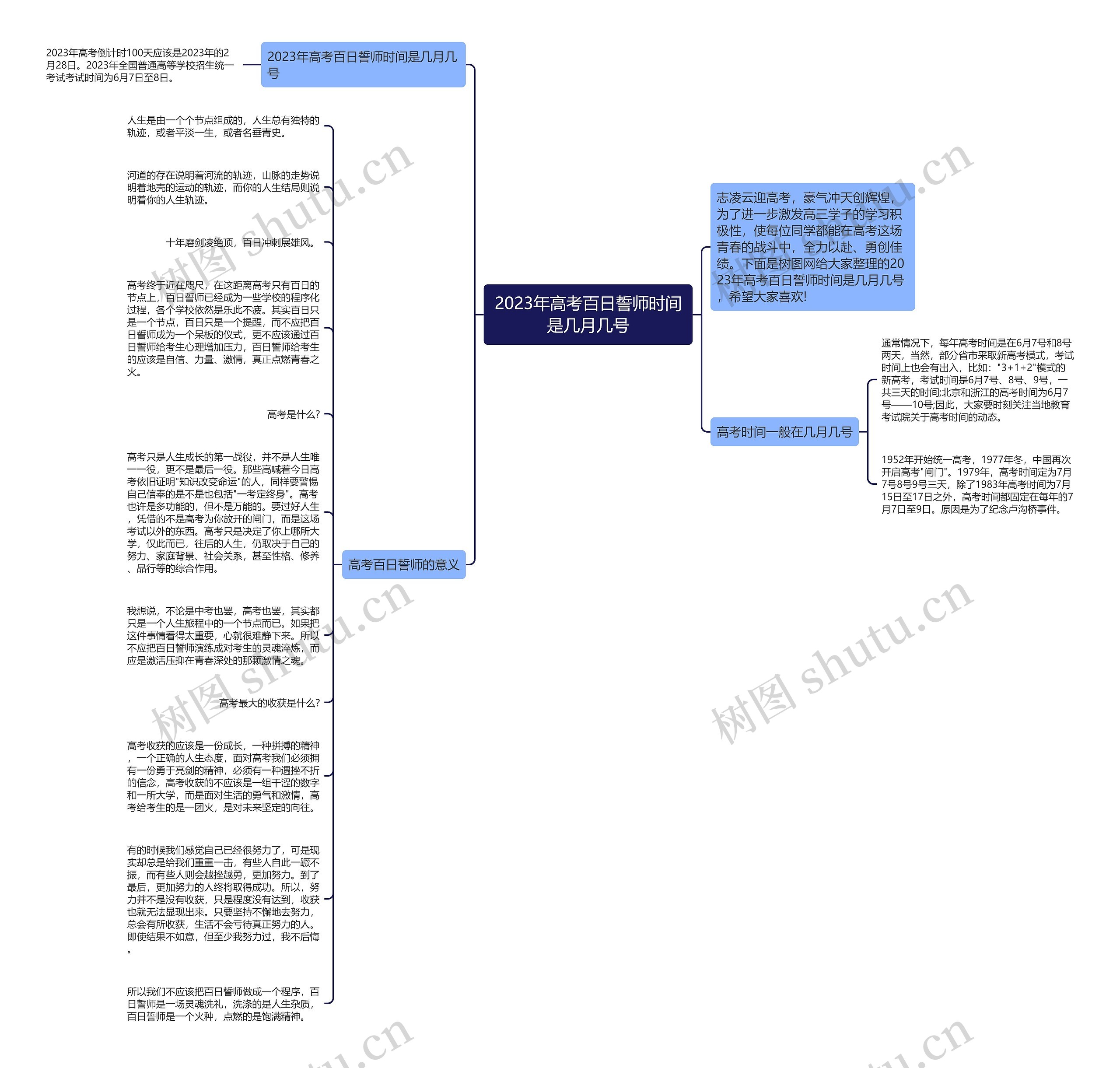 2023年高考百日誓师时间是几月几号思维导图