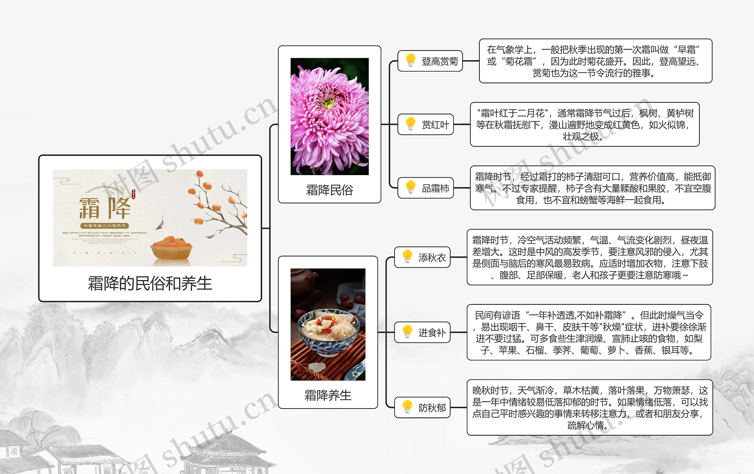 霜降的民俗和养生