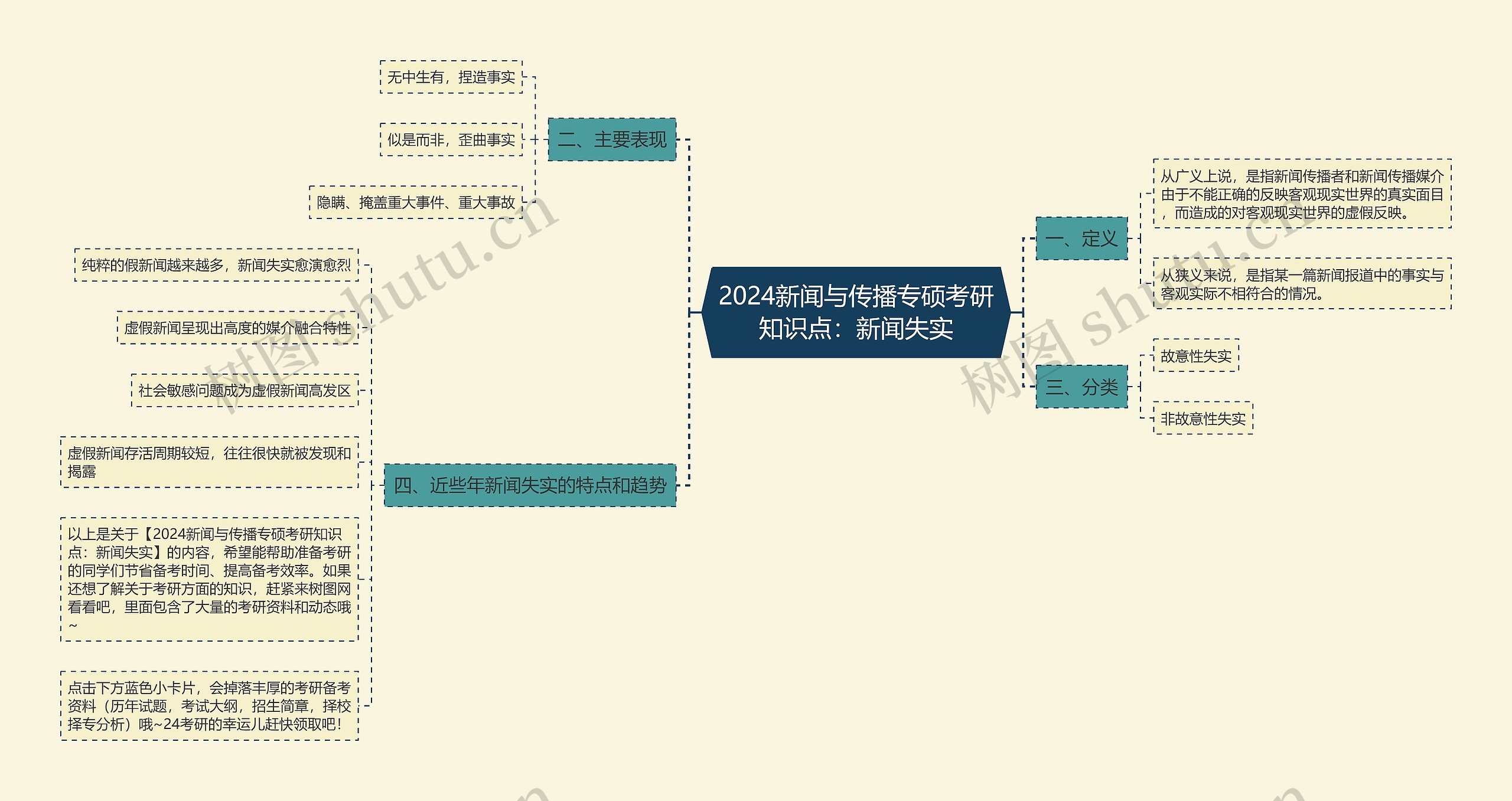 2024新闻与传播专硕考研知识点：新闻失实