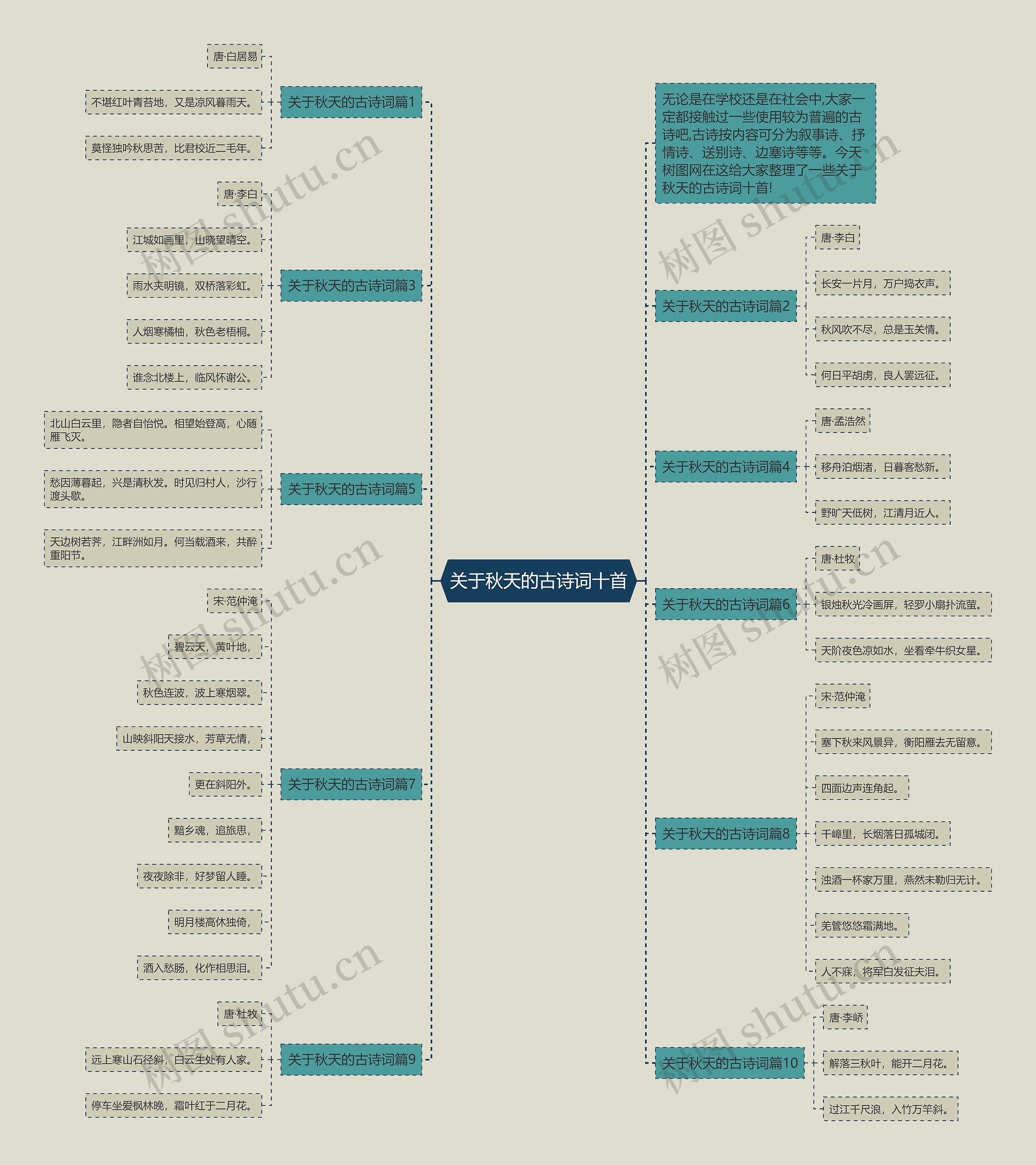 关于秋天的古诗词十首思维导图